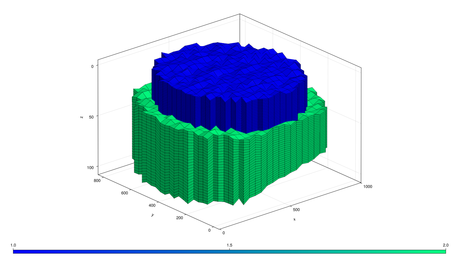 Example block output