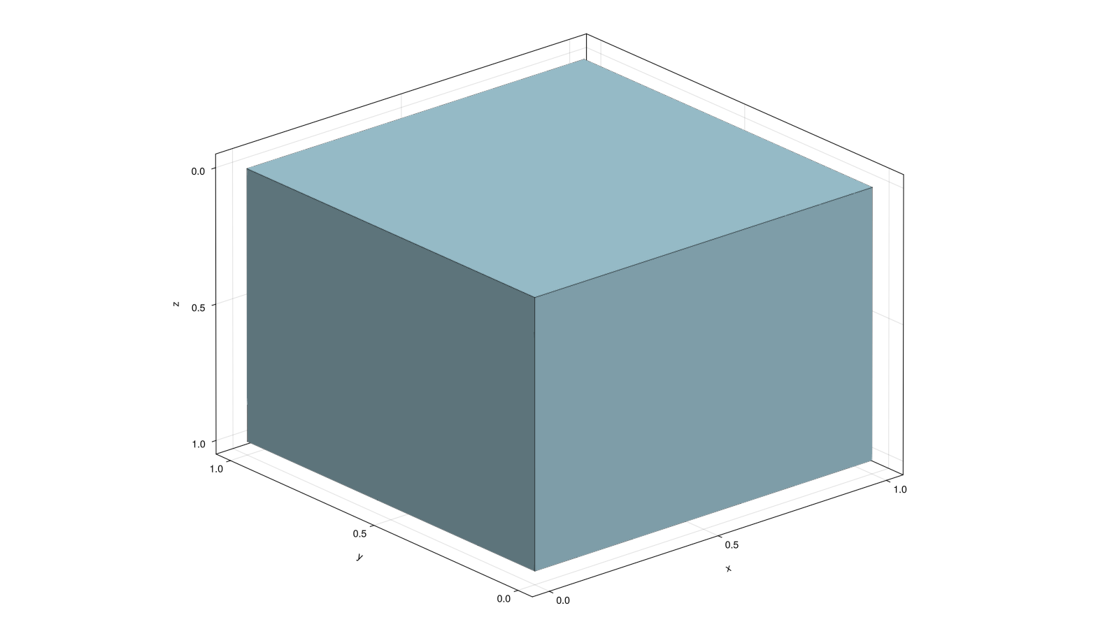 Example block output
