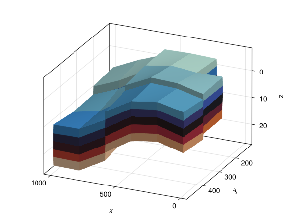 Example block output