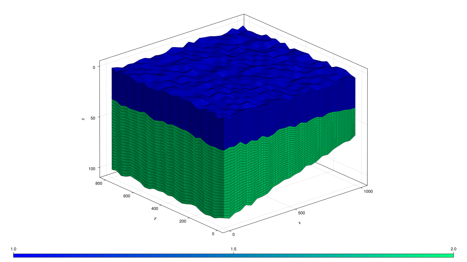 Example block output