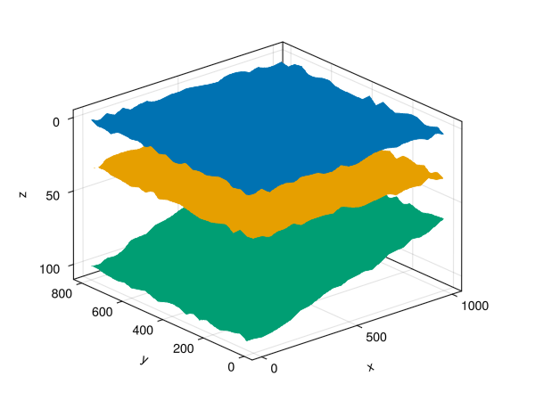 Example block output