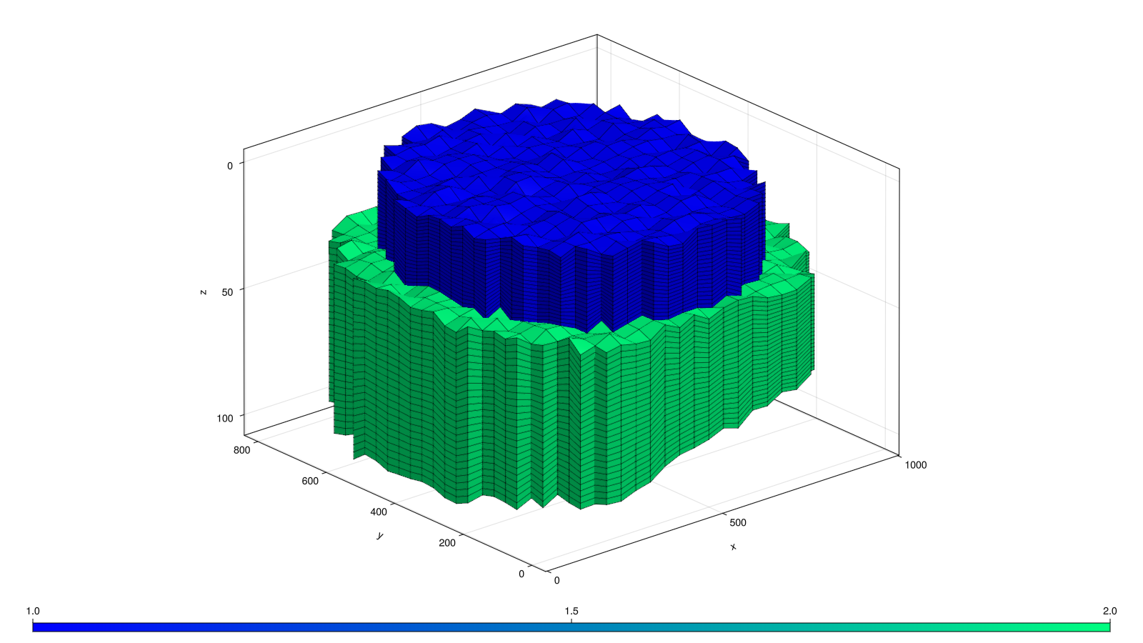 Example block output