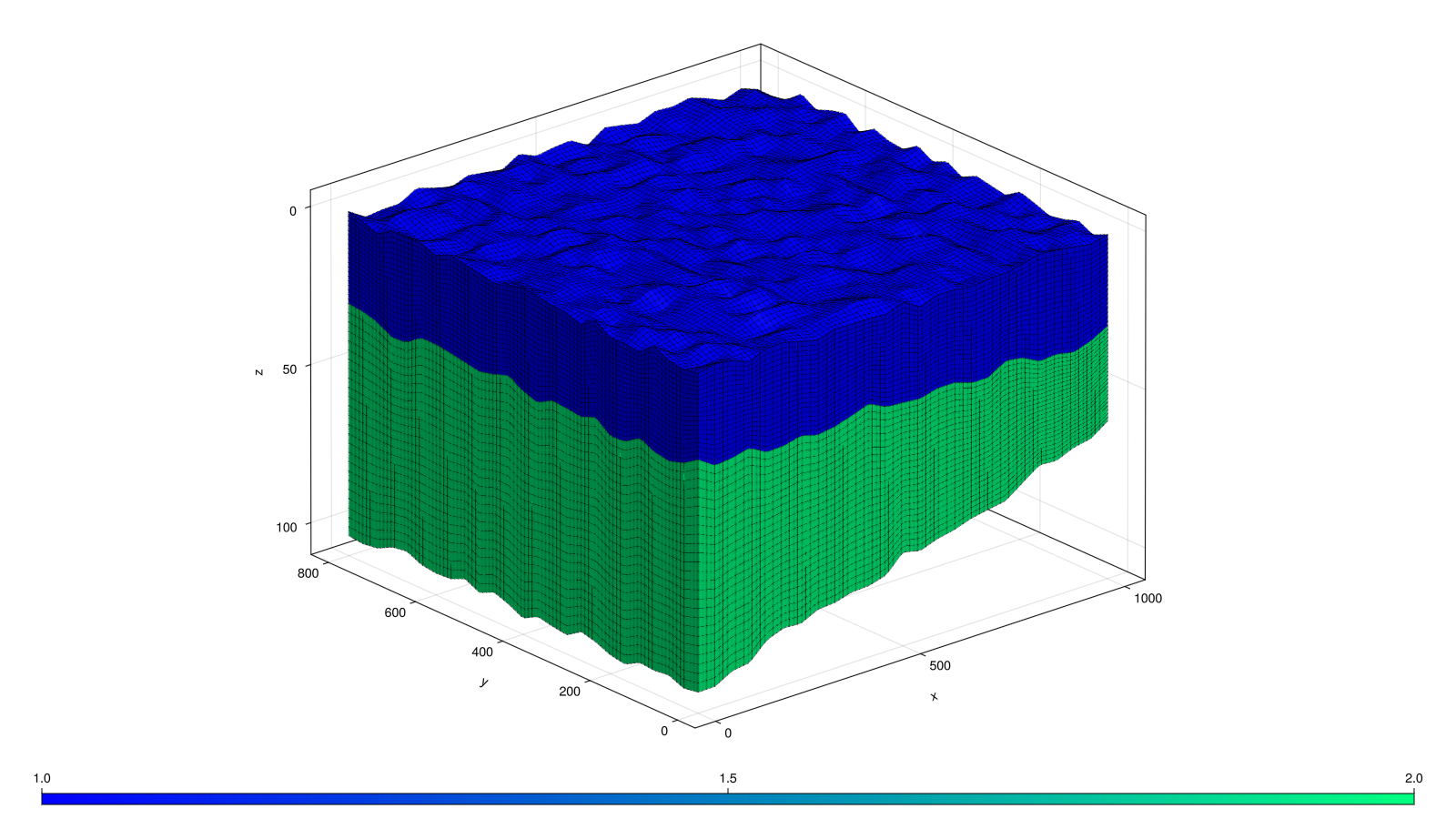 Example block output