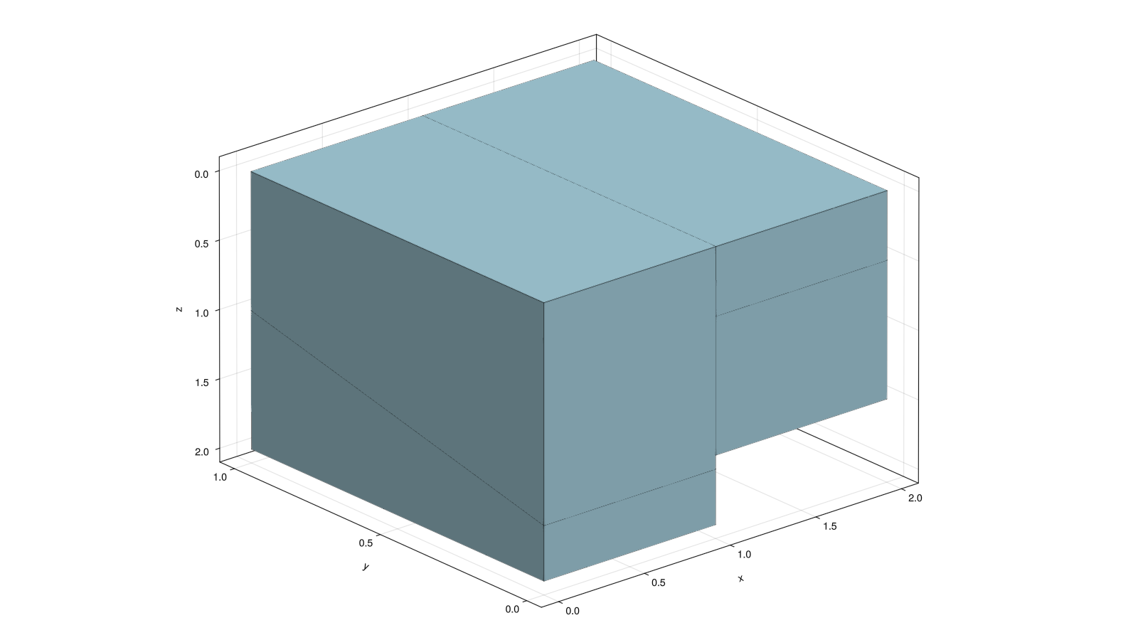 Example block output