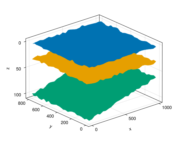 Example block output