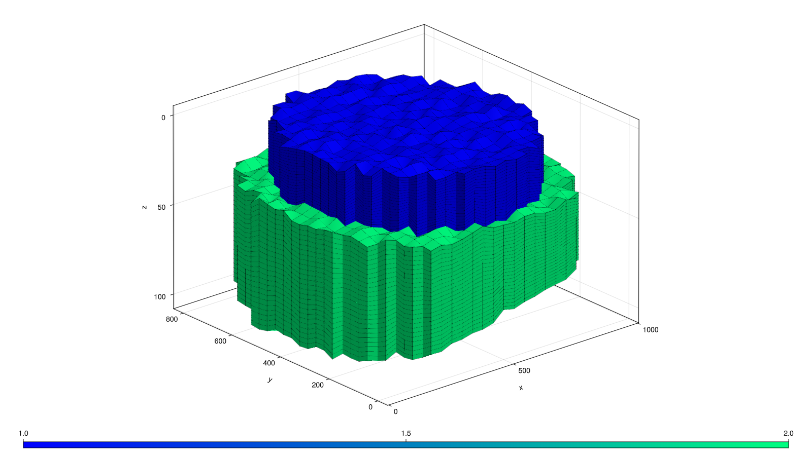 Example block output