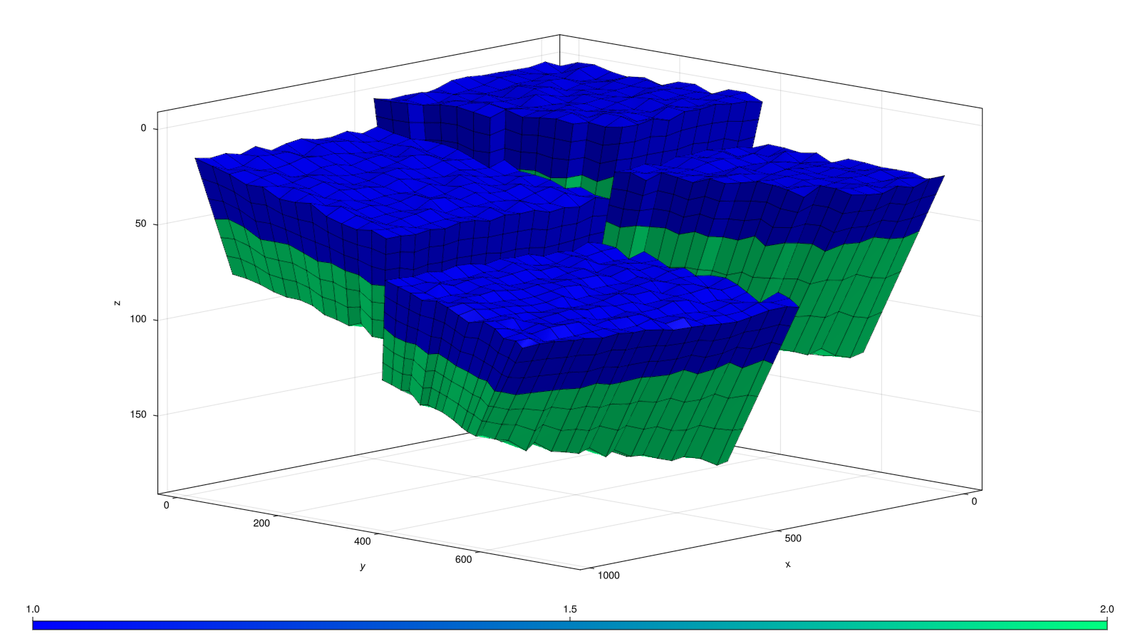 Example block output
