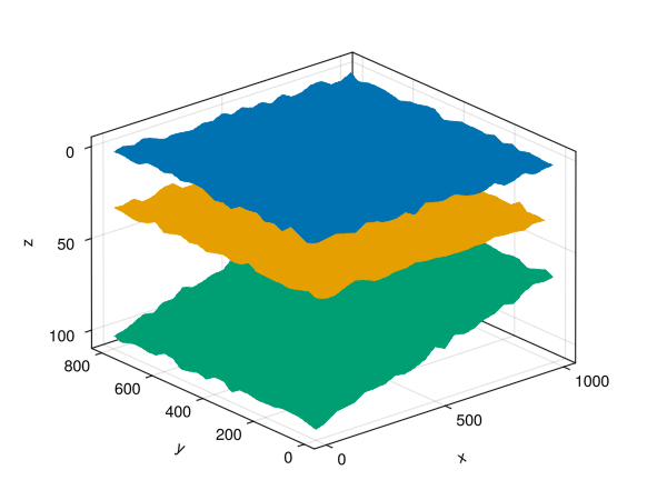 Example block output