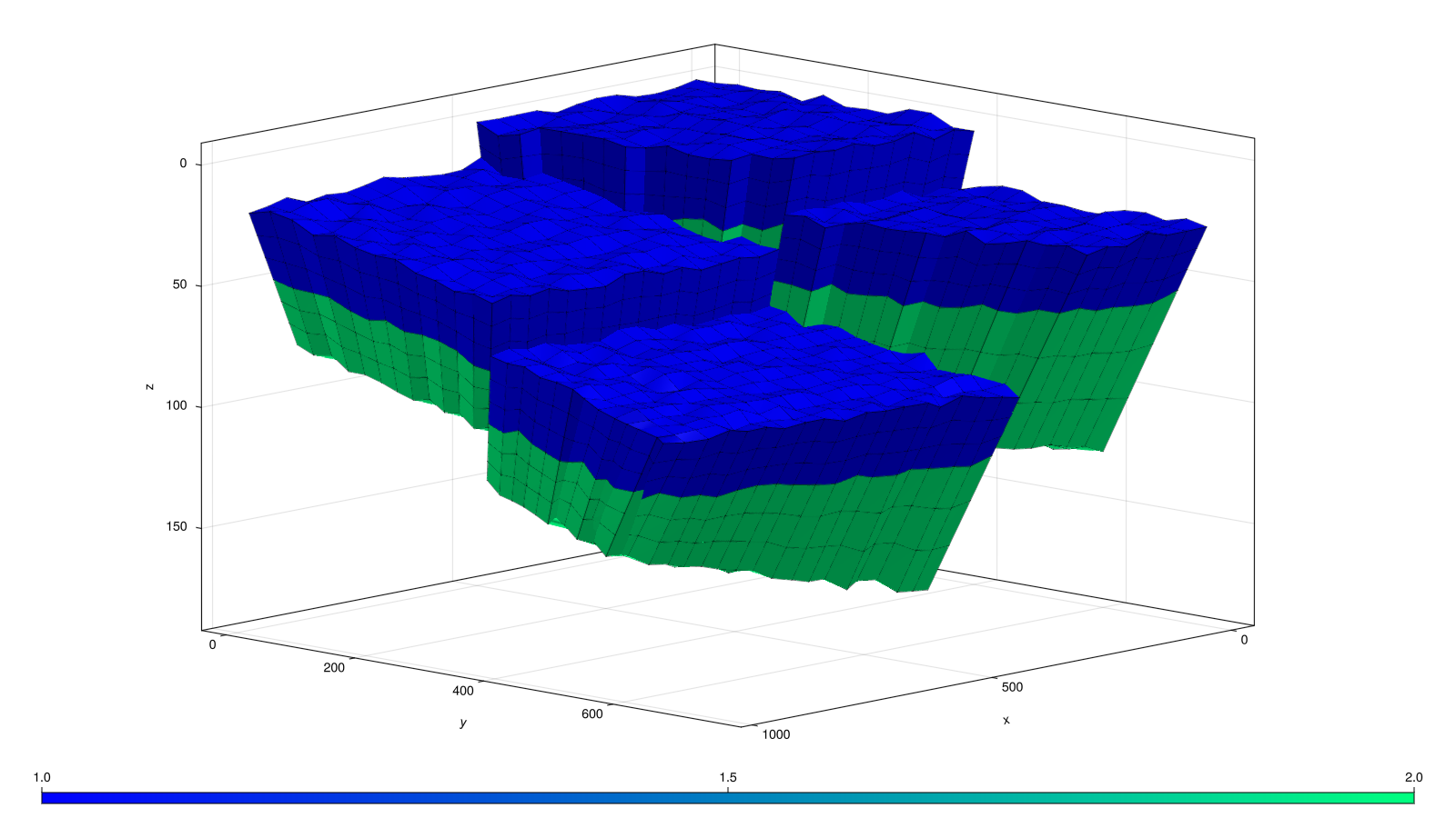 Example block output