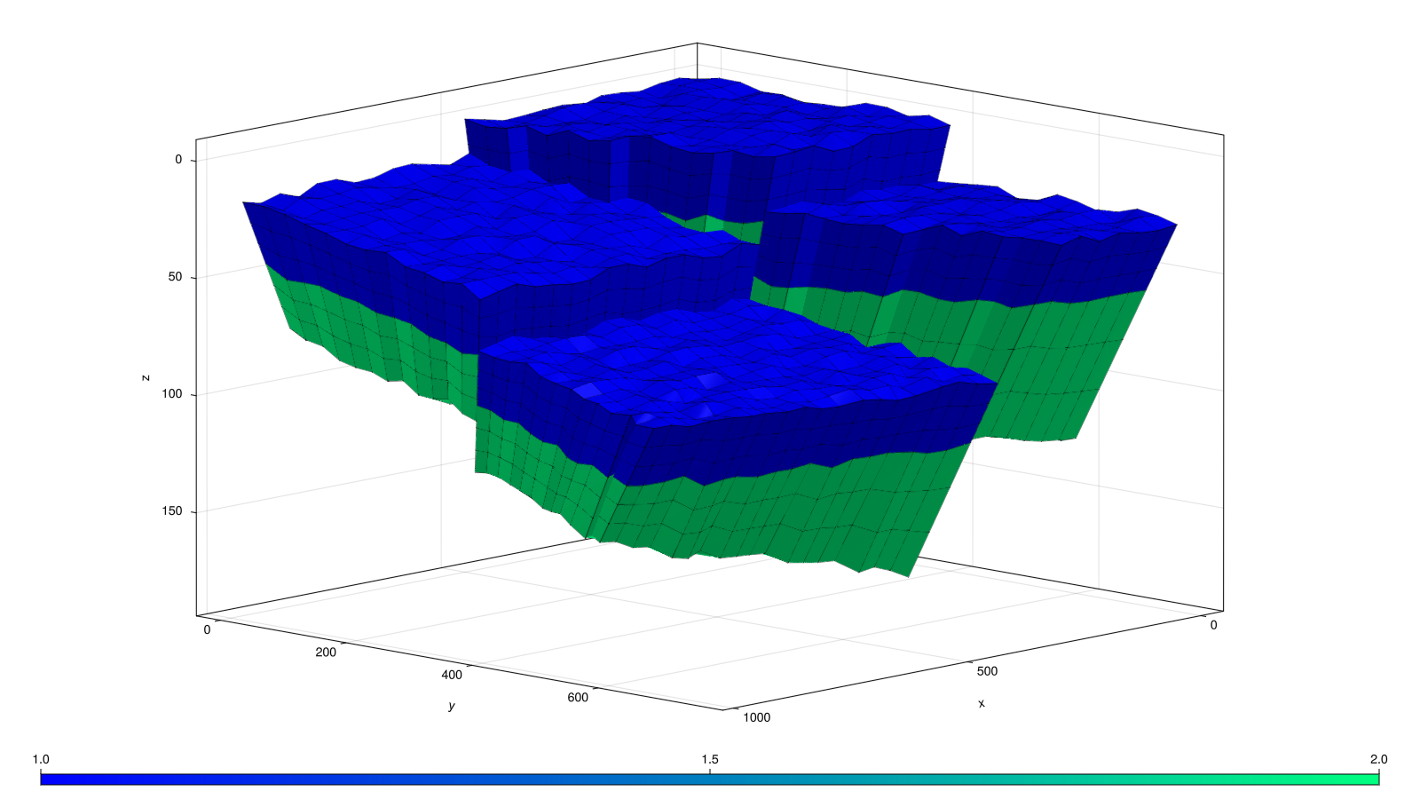 Example block output