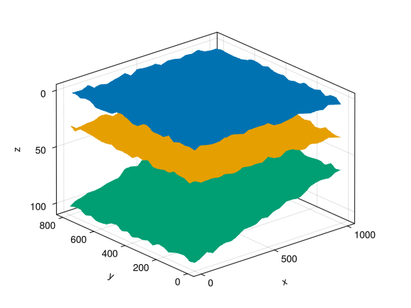 Example block output