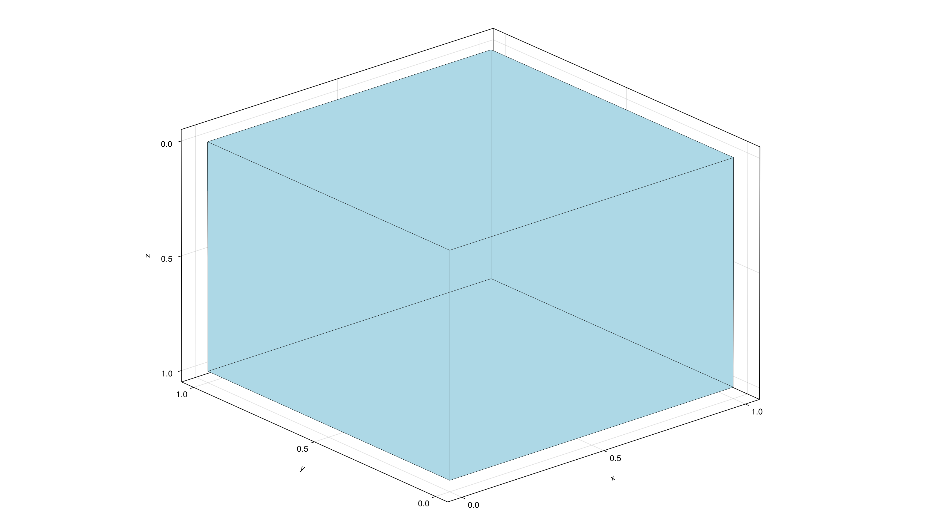 Example block output