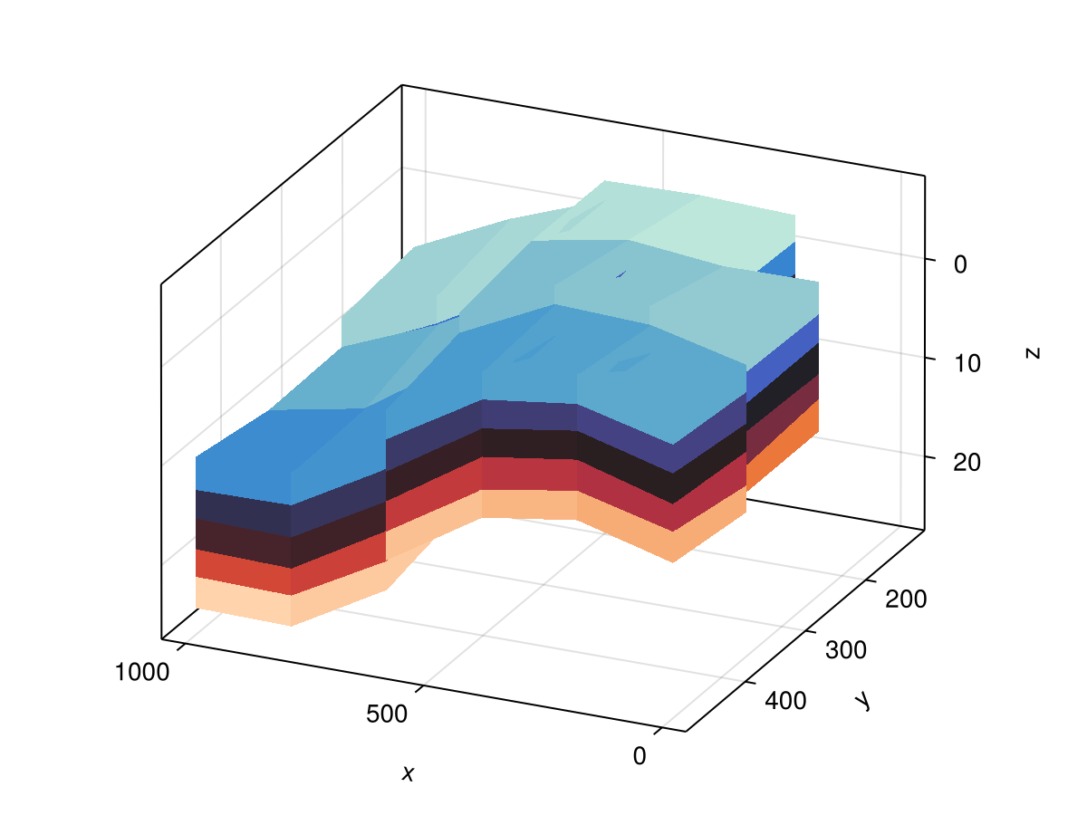 Example block output