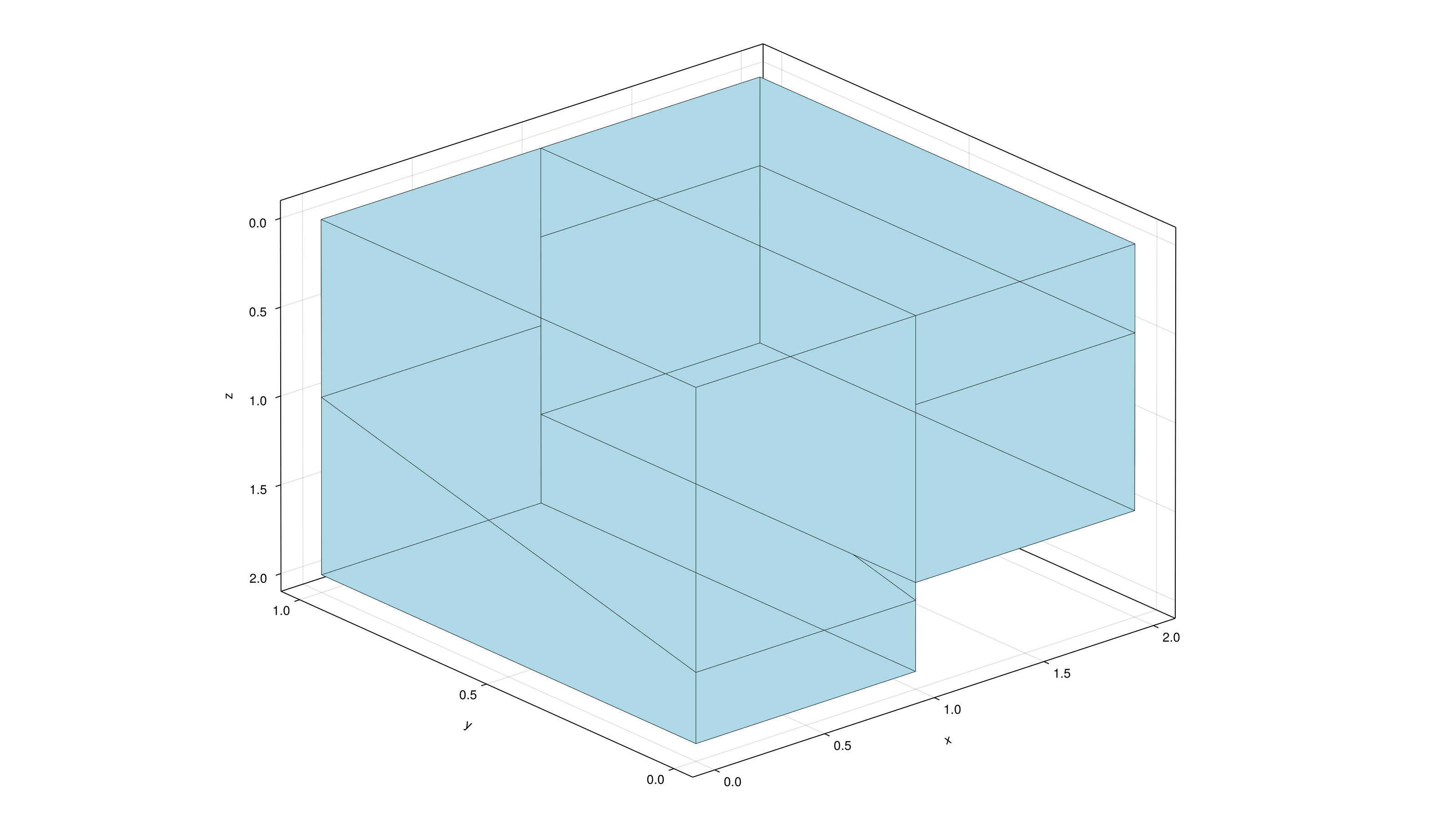 Example block output