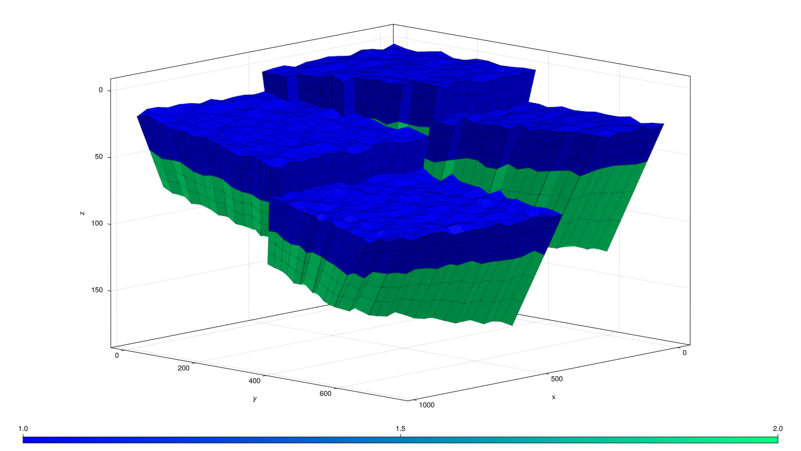 Example block output