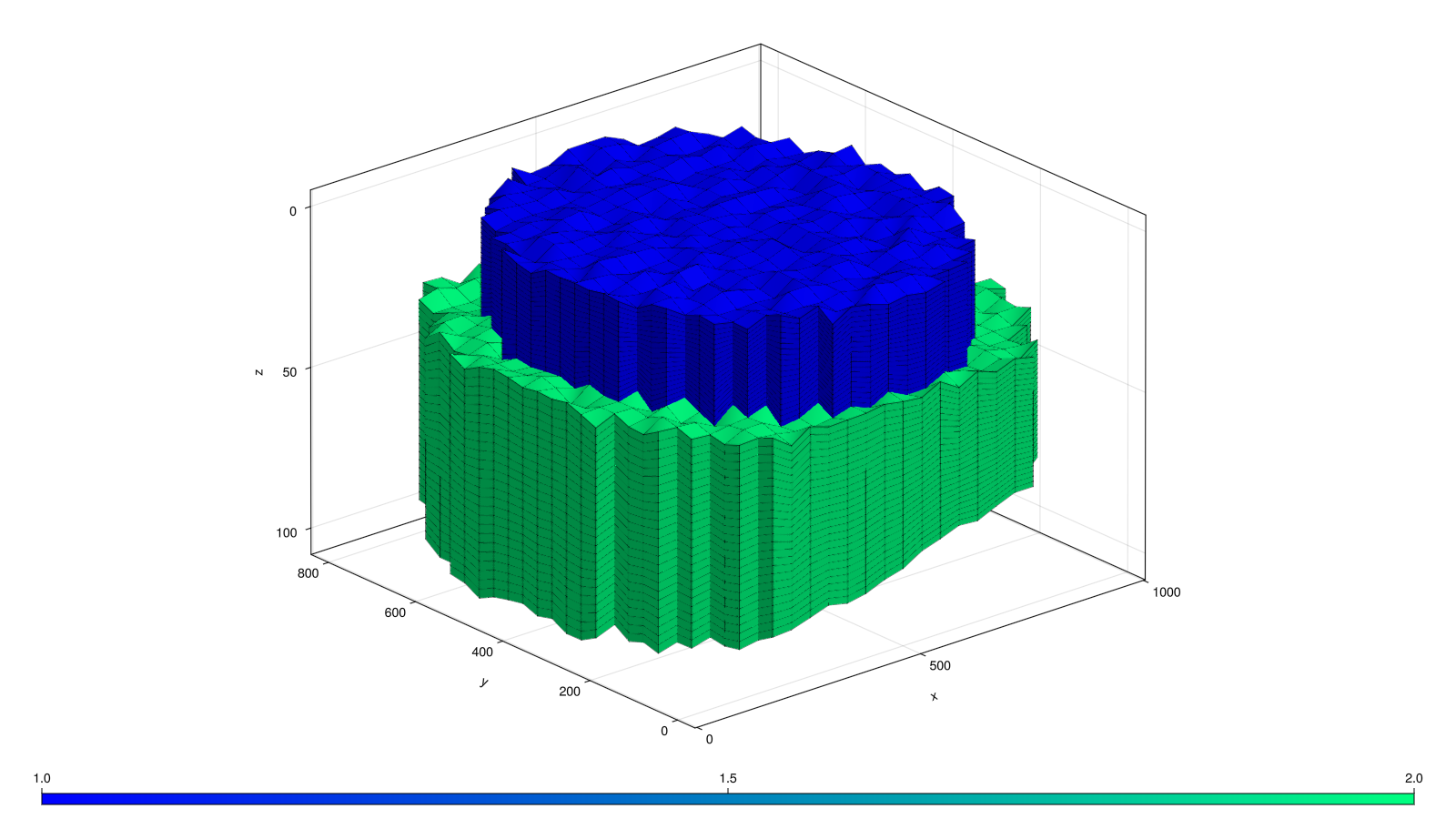 Example block output