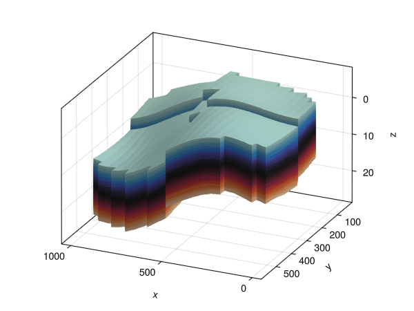 Example block output