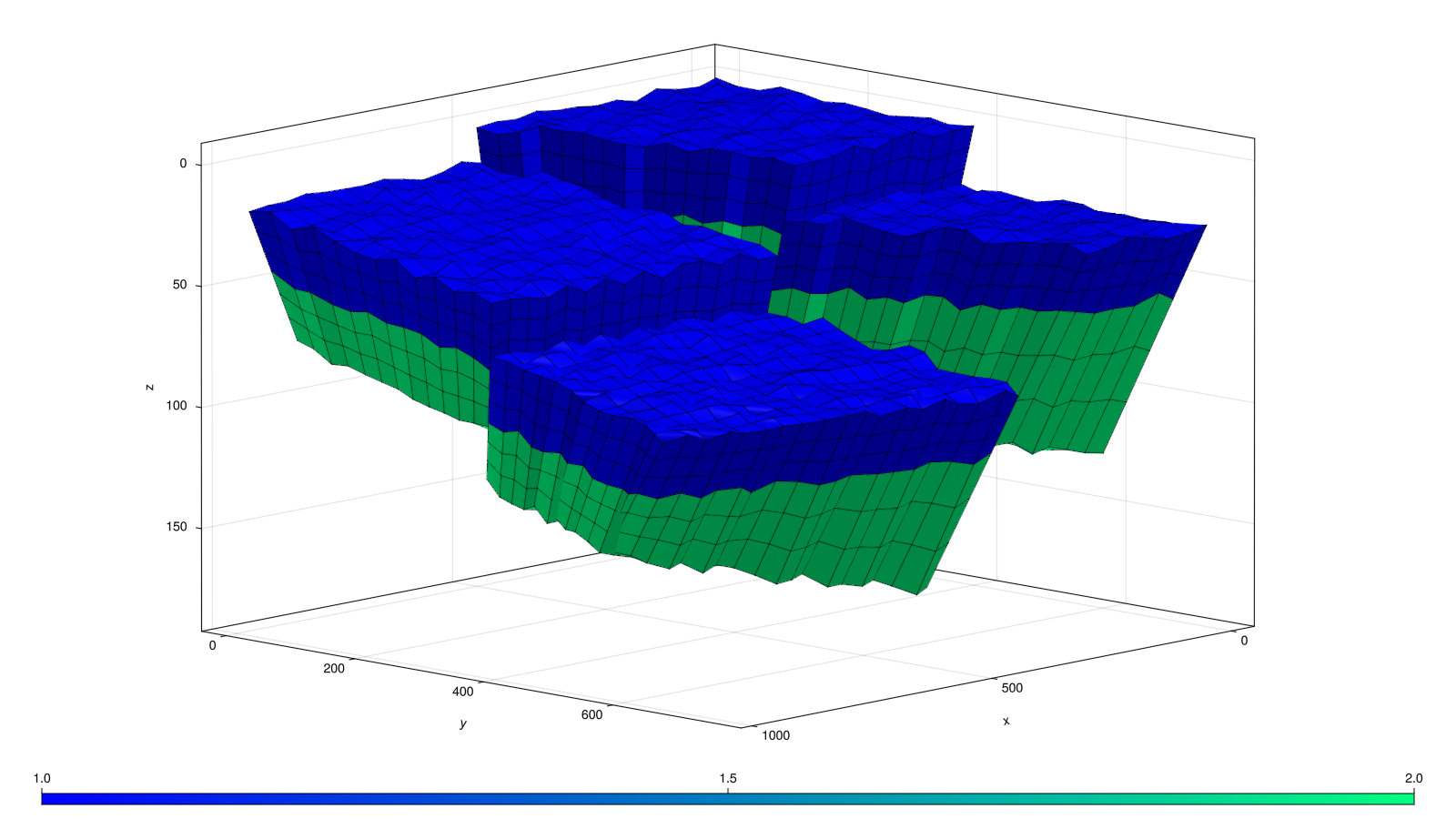 Example block output