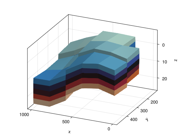 Example block output