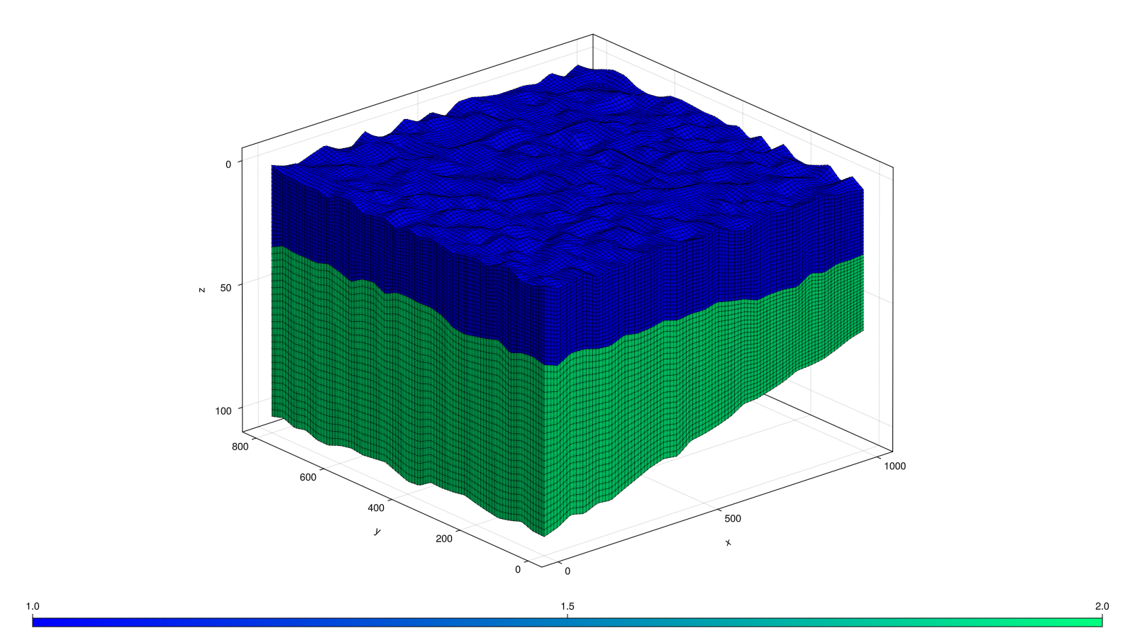 Example block output
