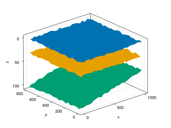 Example block output