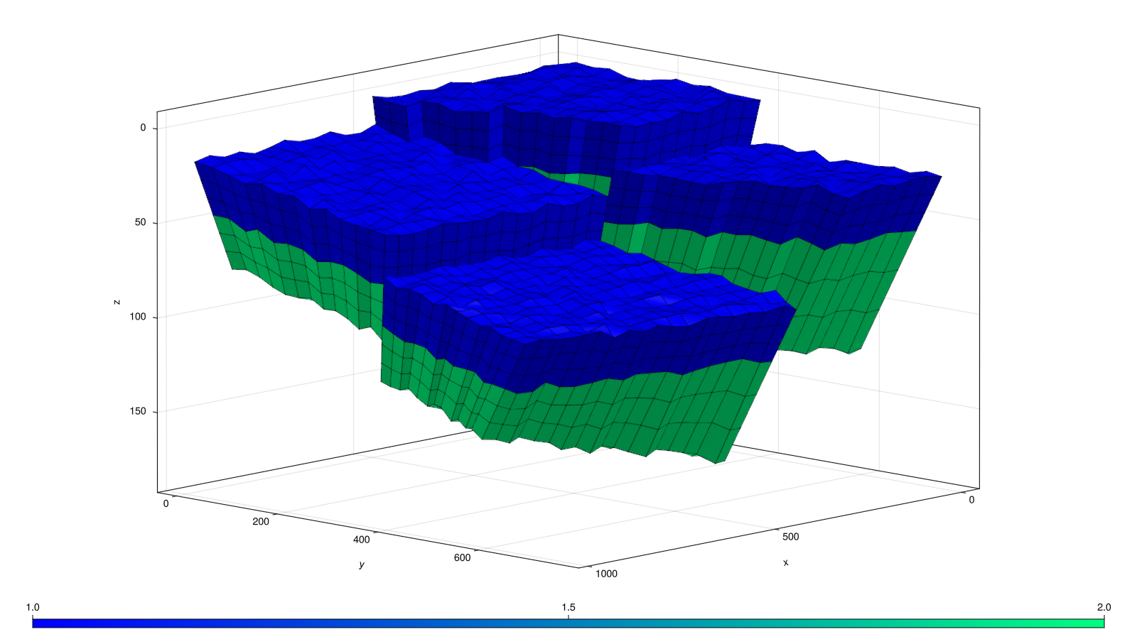 Example block output
