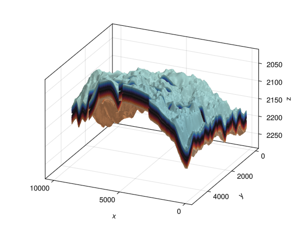 Example block output