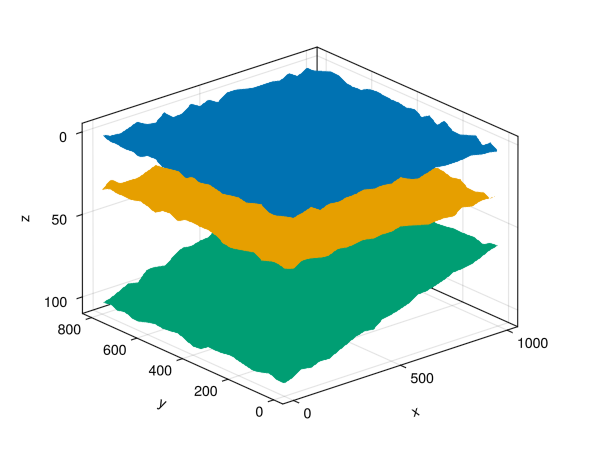 Example block output