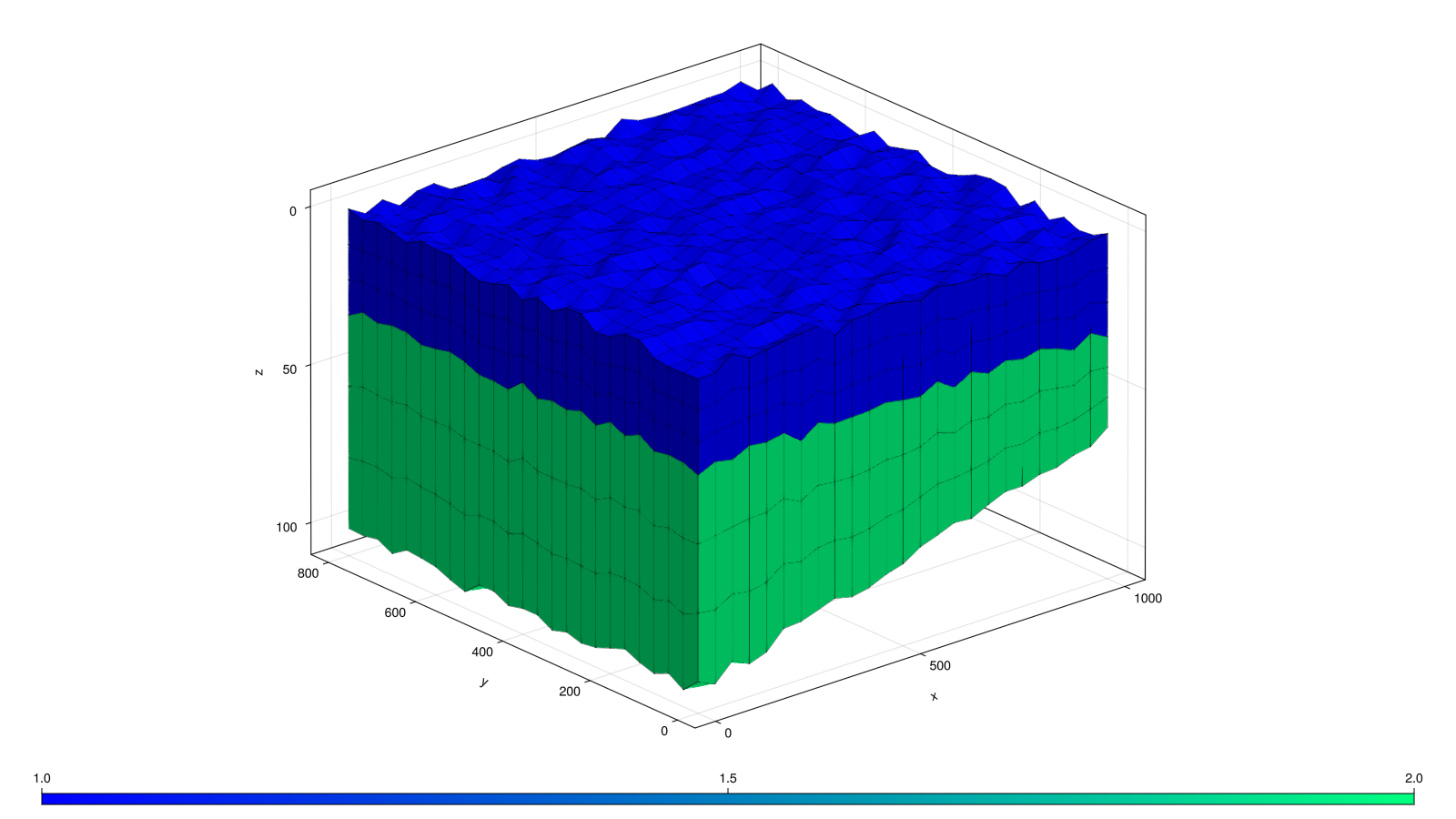 Example block output