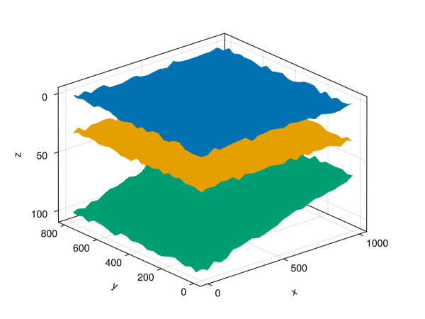 Example block output