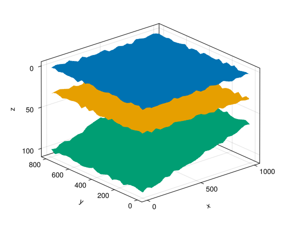 Example block output