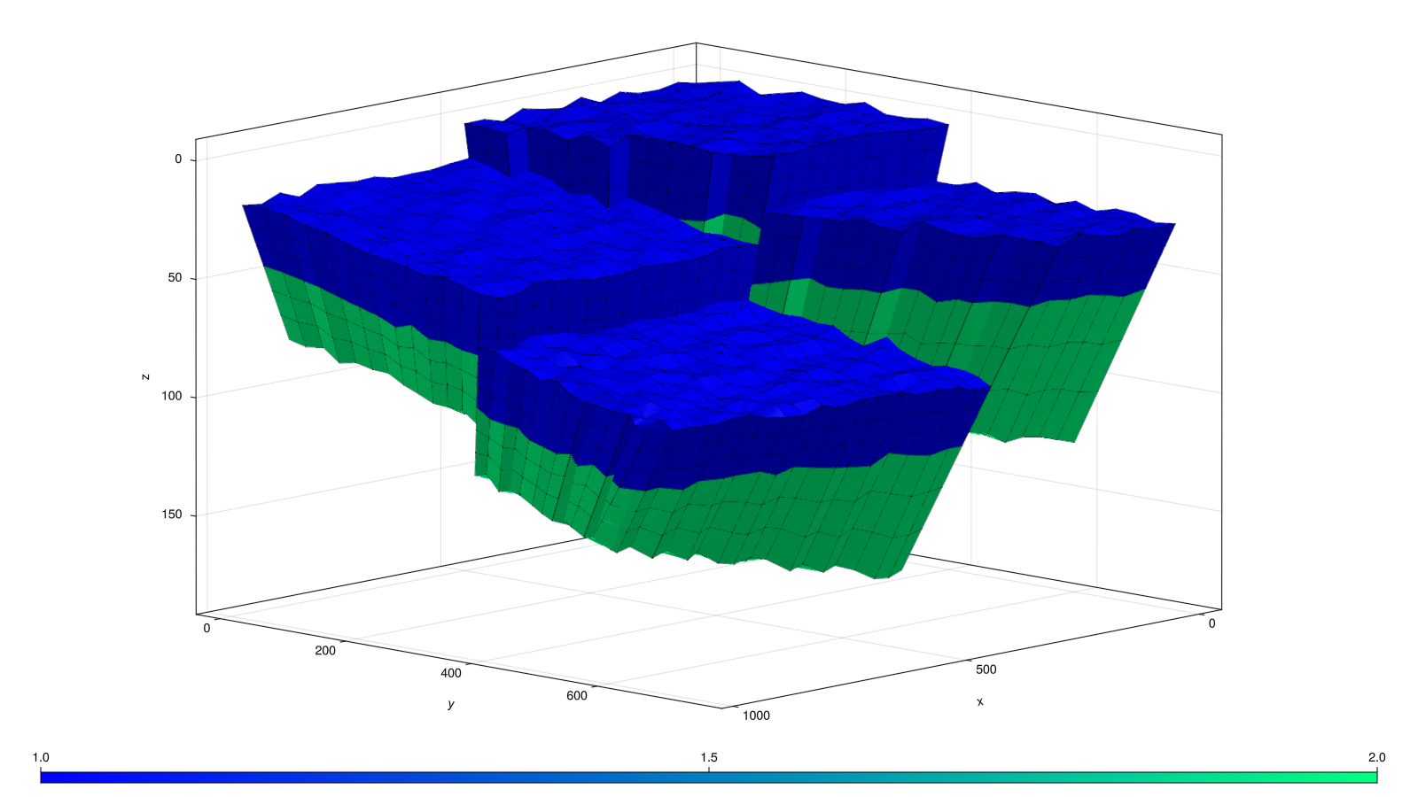 Example block output