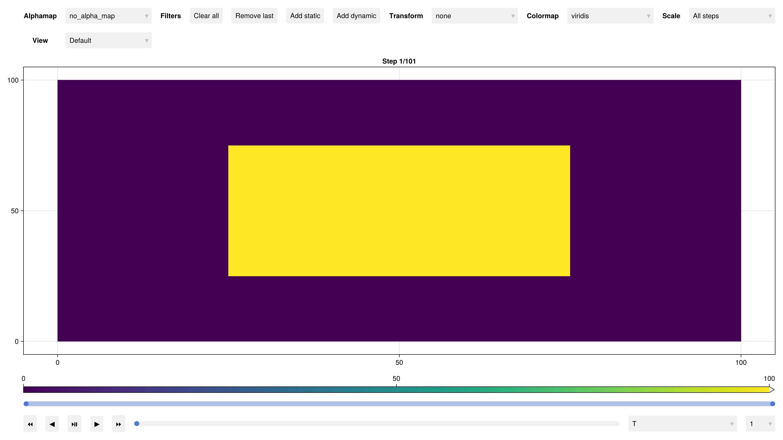 Example block output