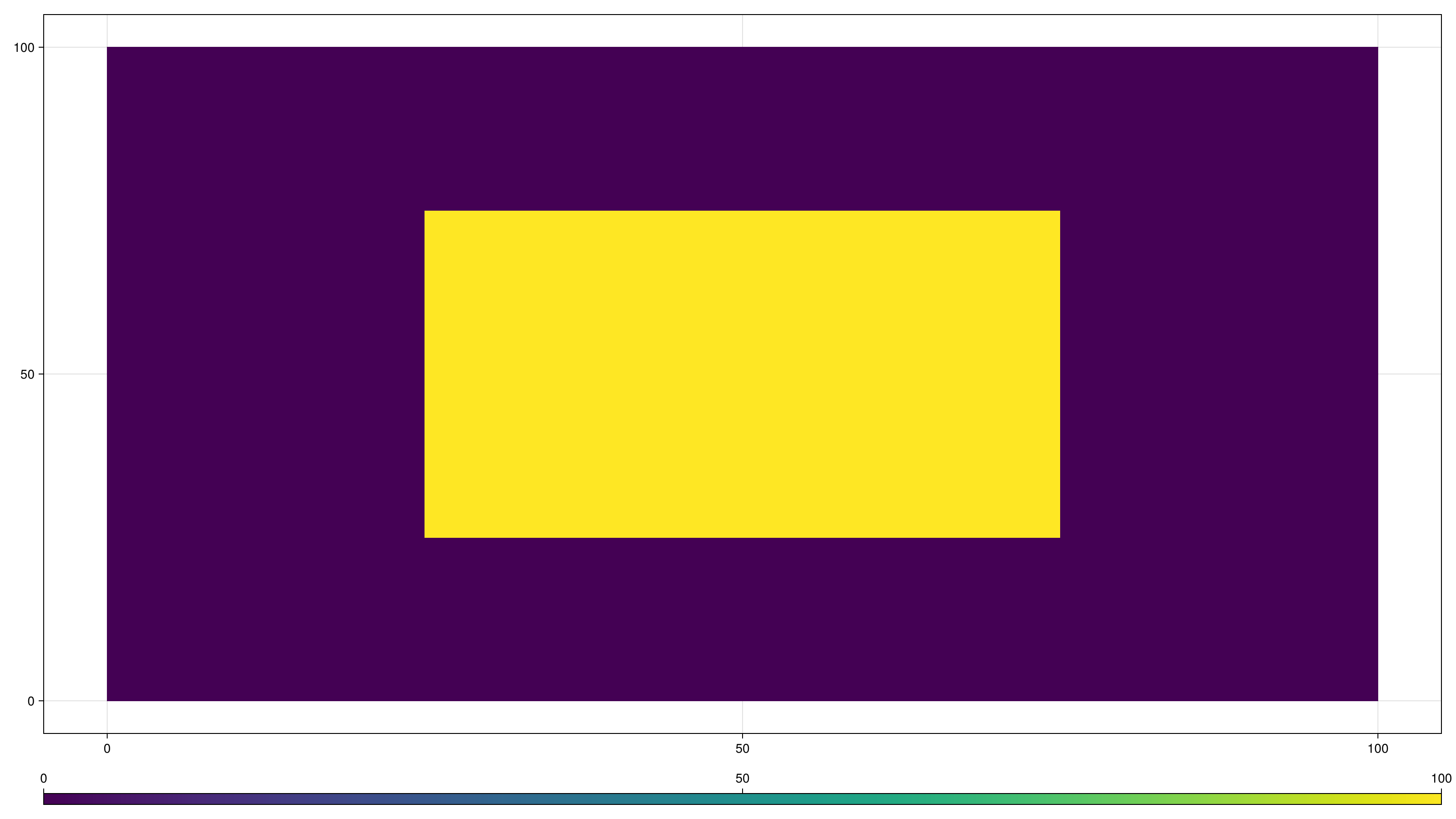 Example block output