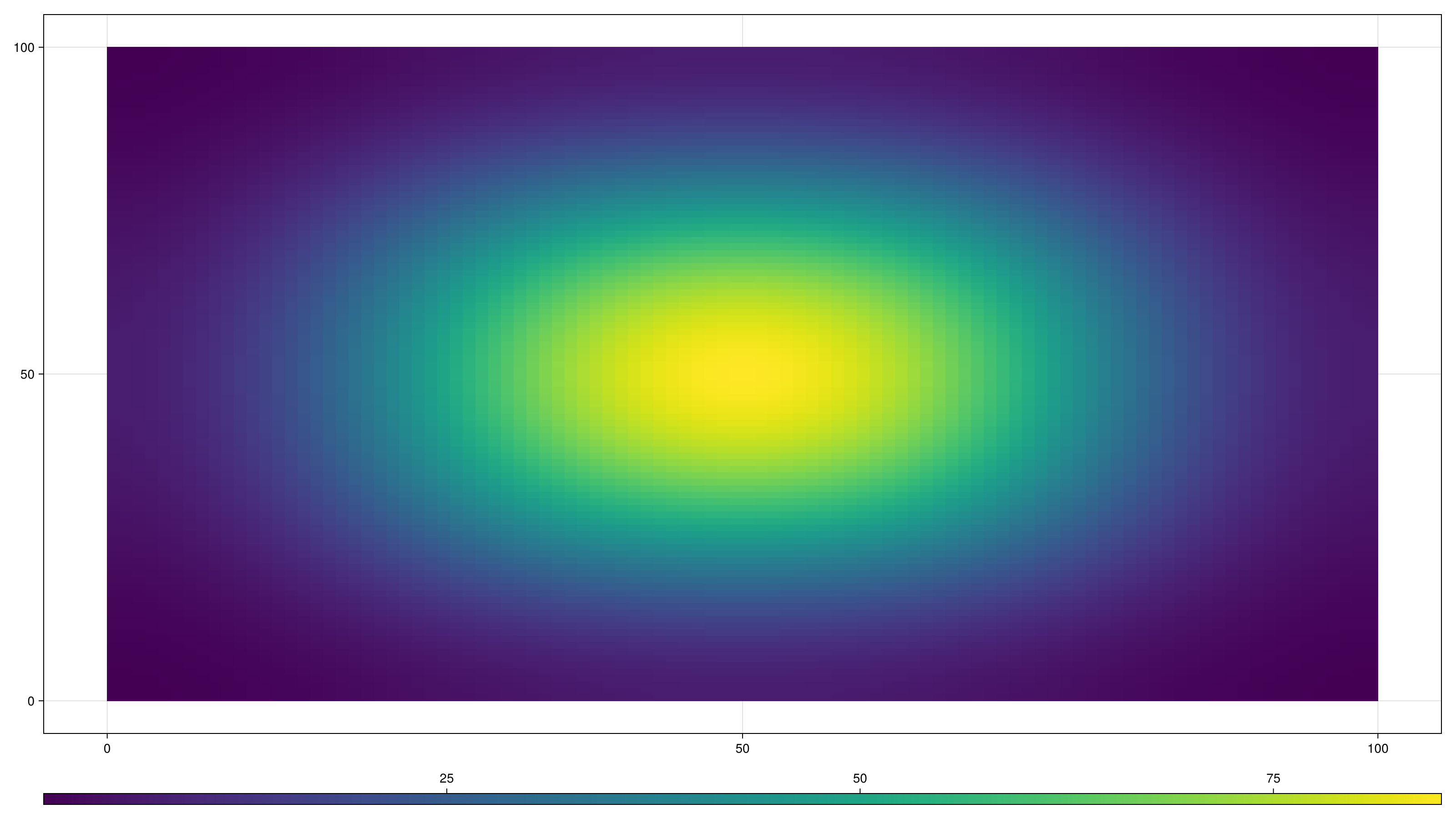 Example block output