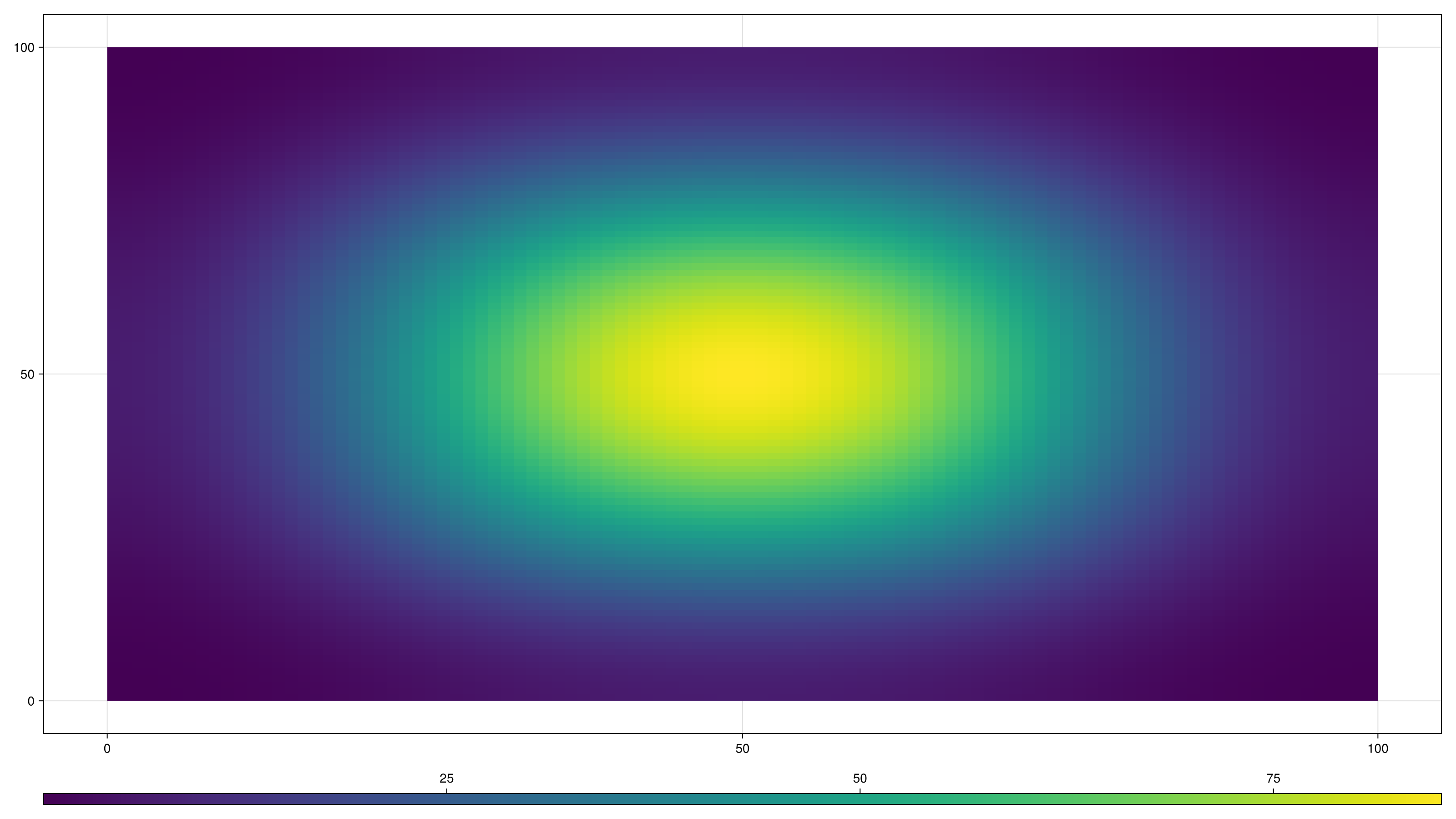 Example block output