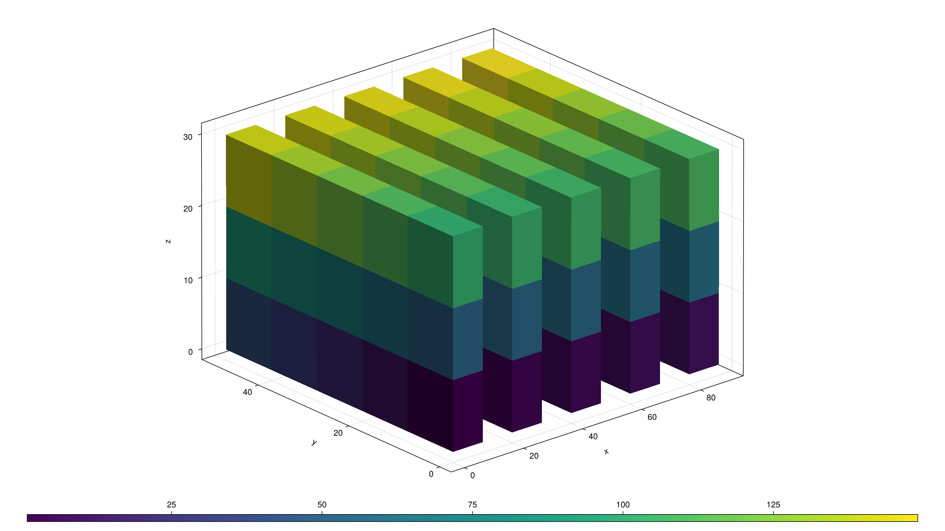 Example block output