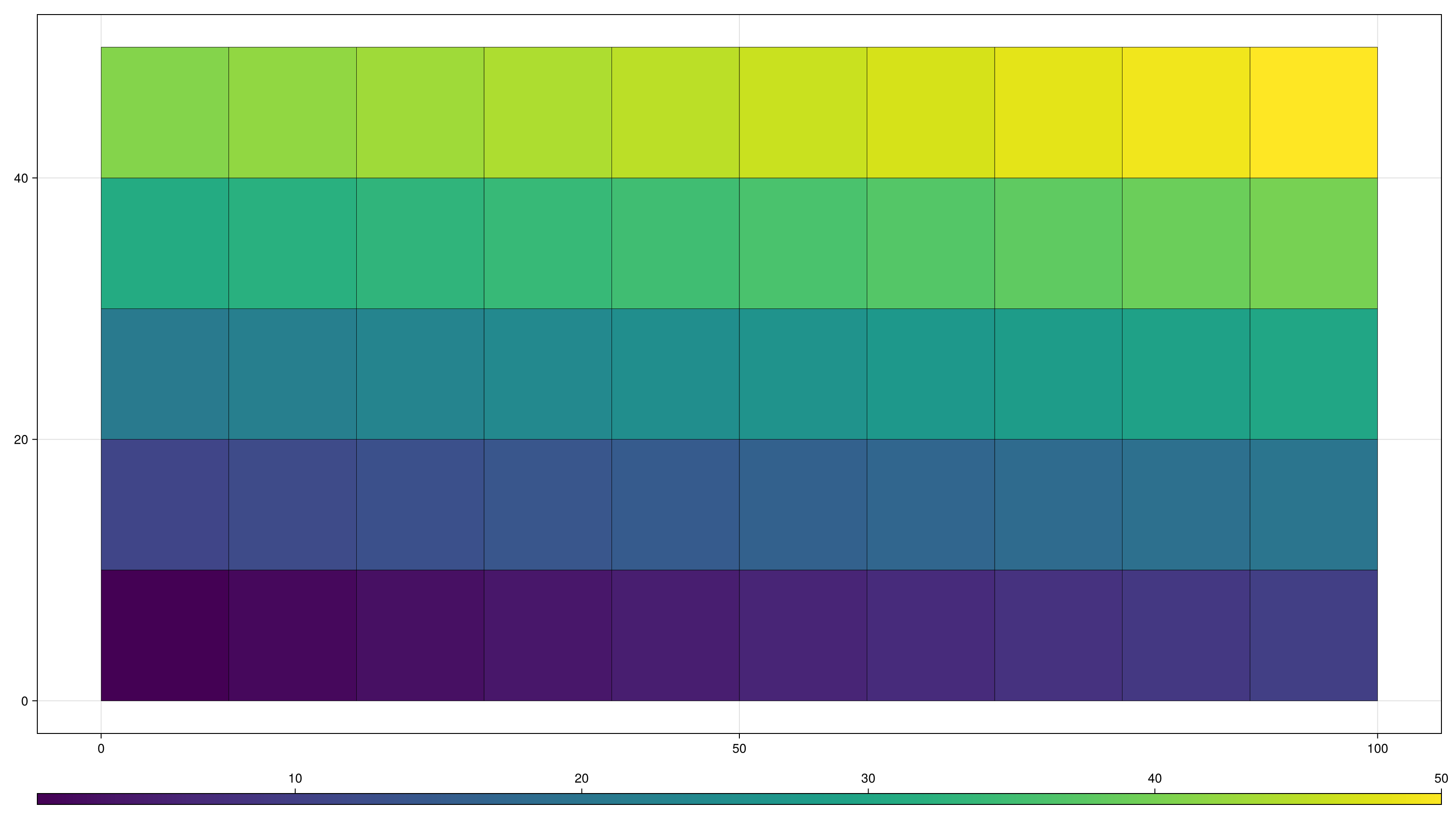 Example block output