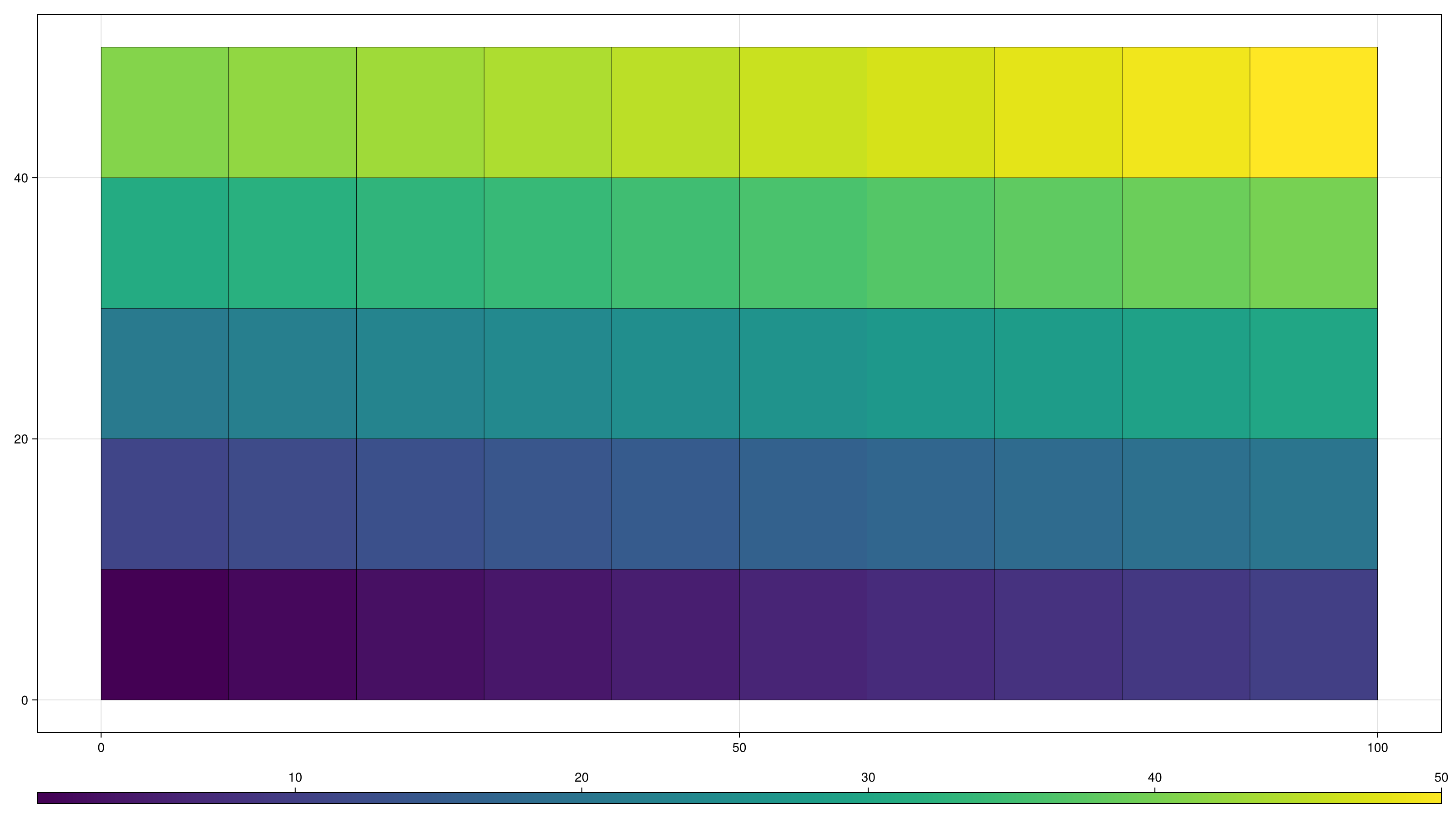 Example block output