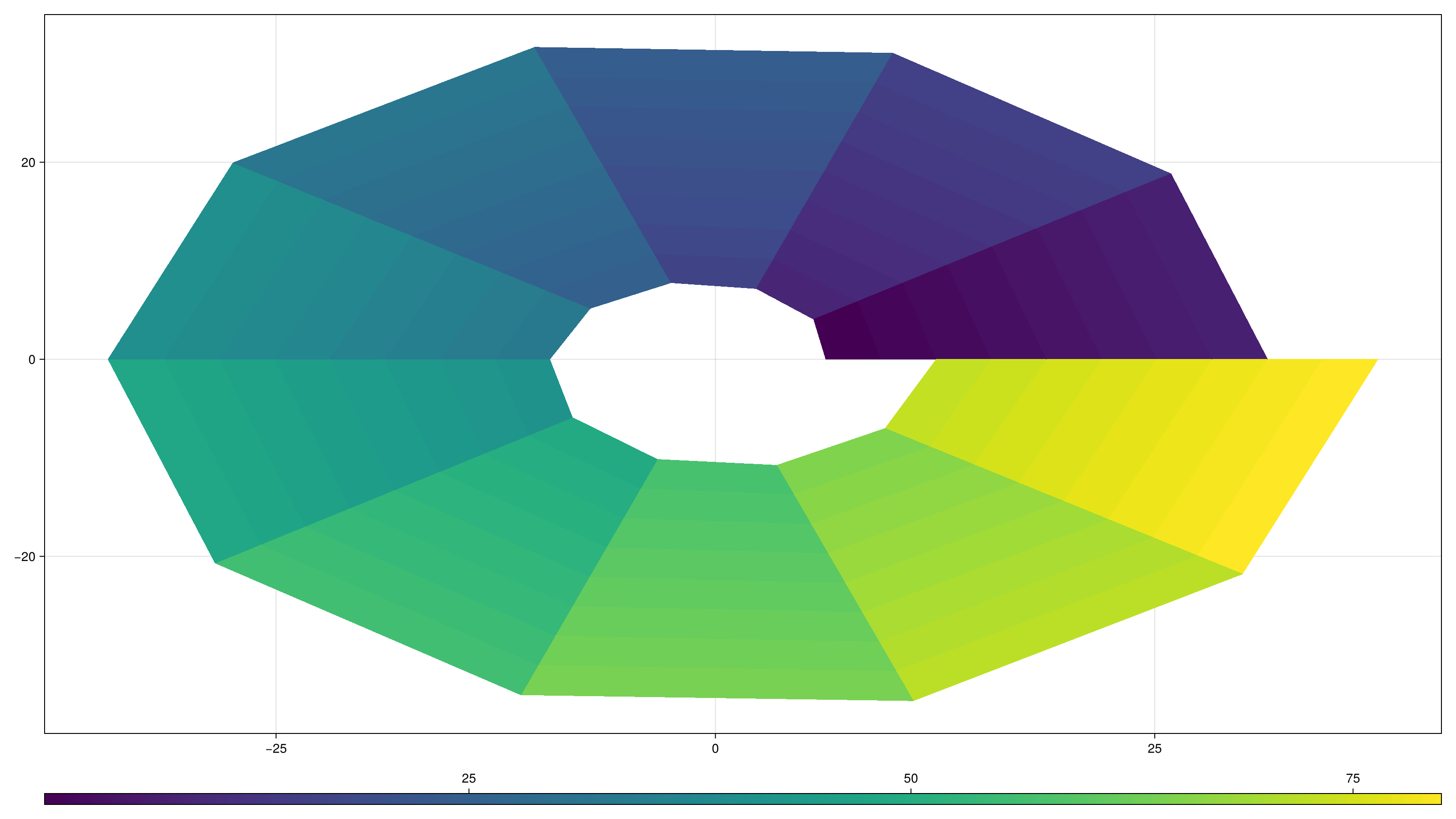 Example block output