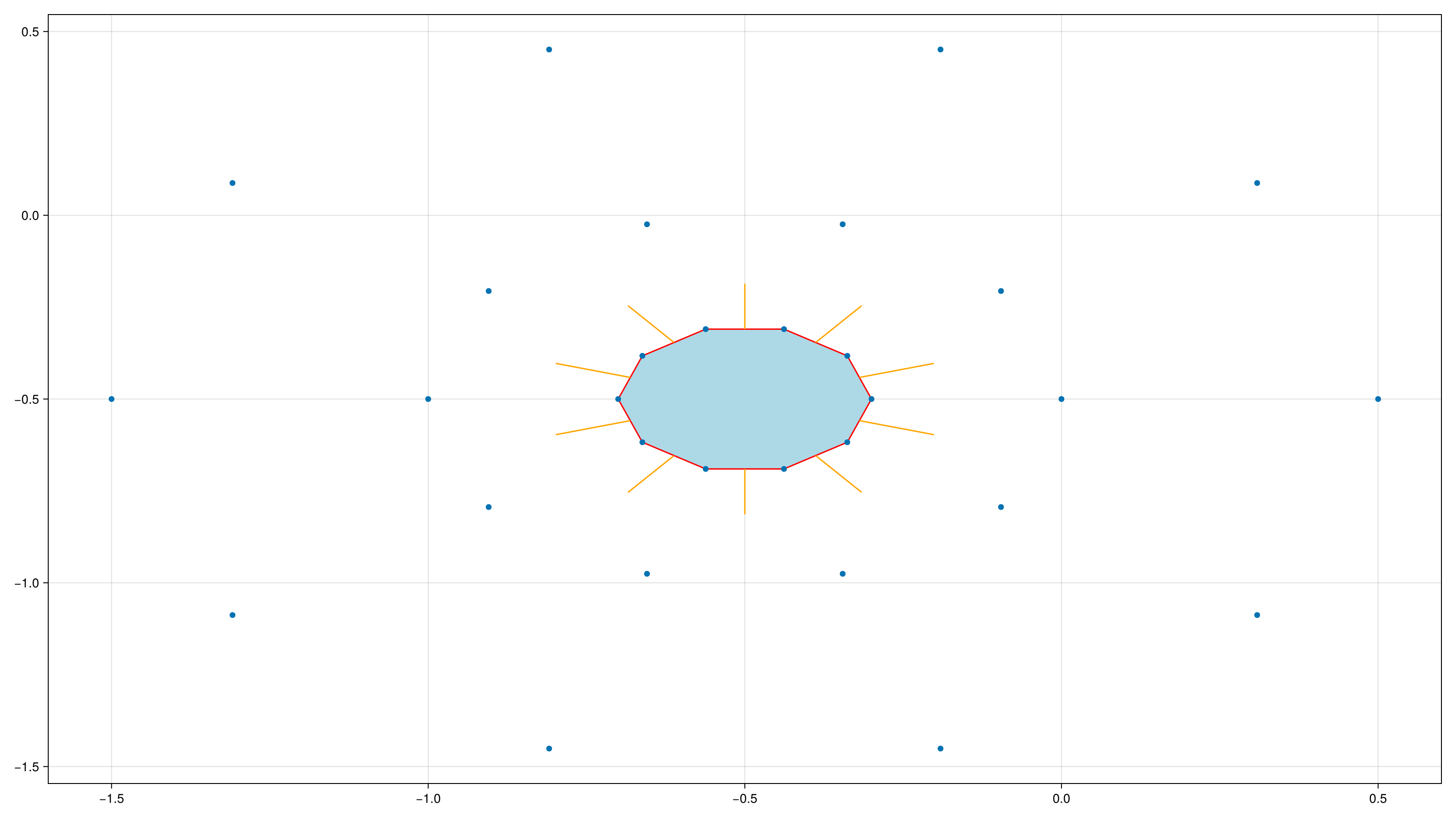 Example block output