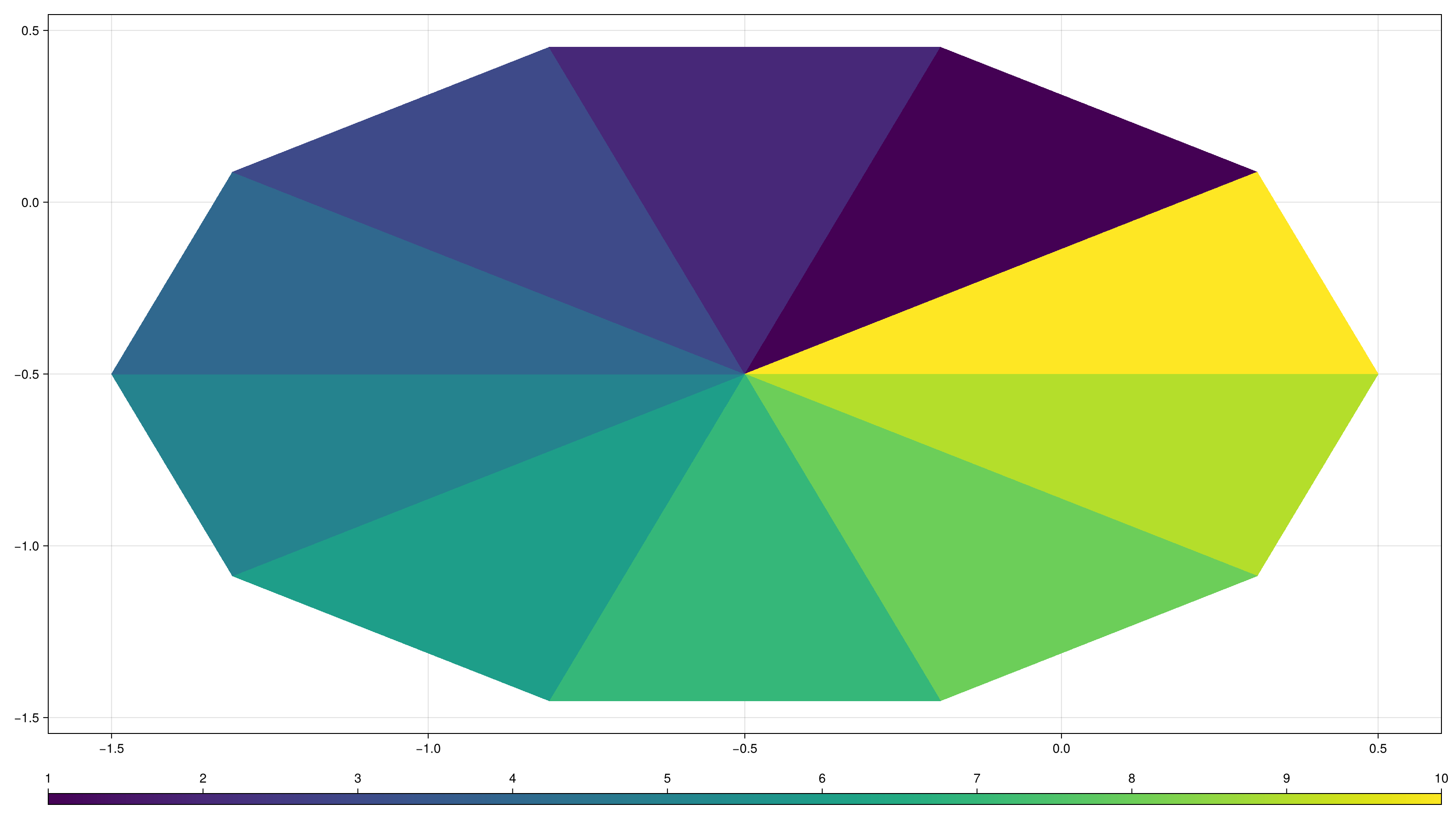 Example block output