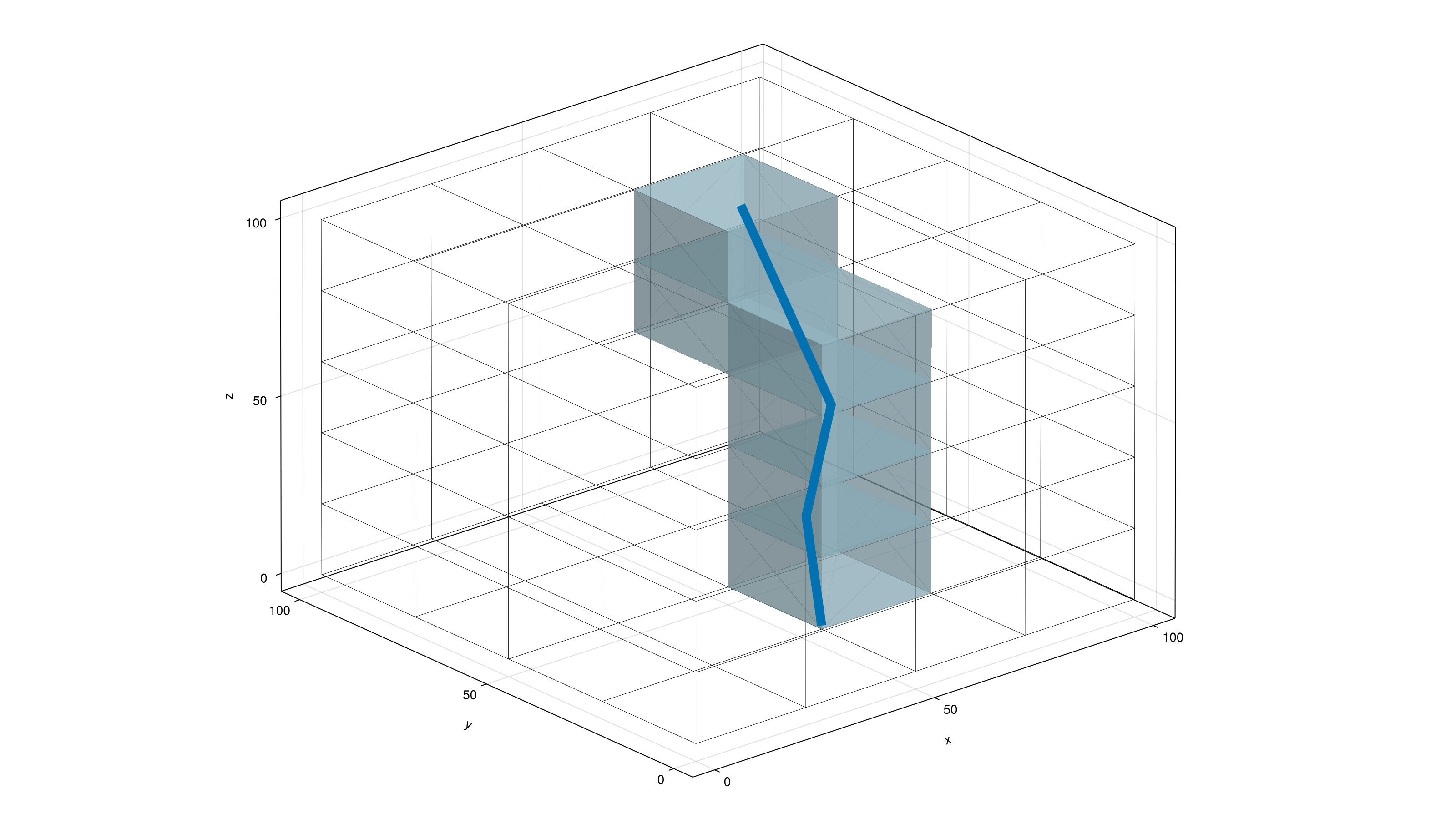 Example block output
