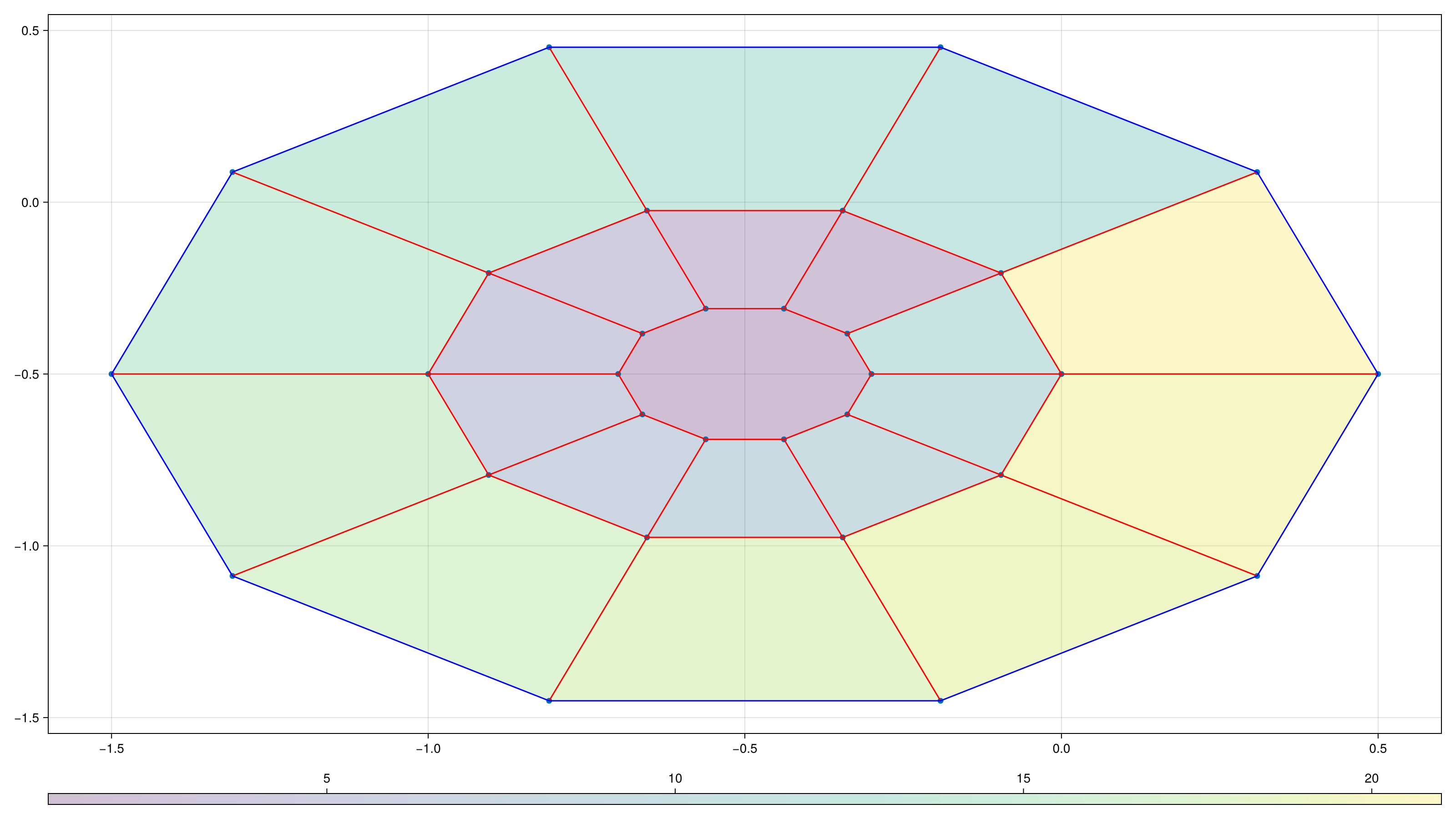 Example block output