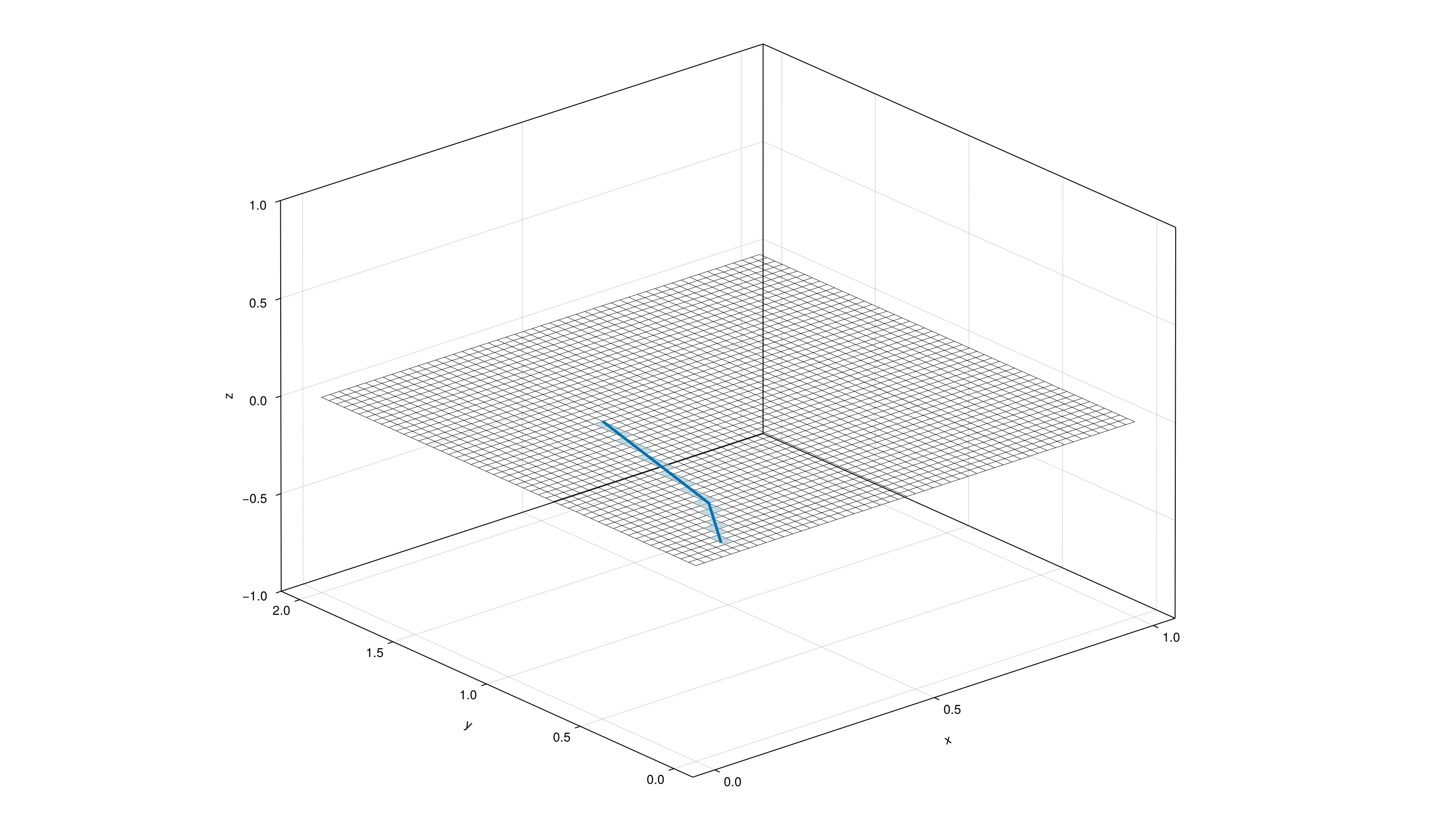 Example block output