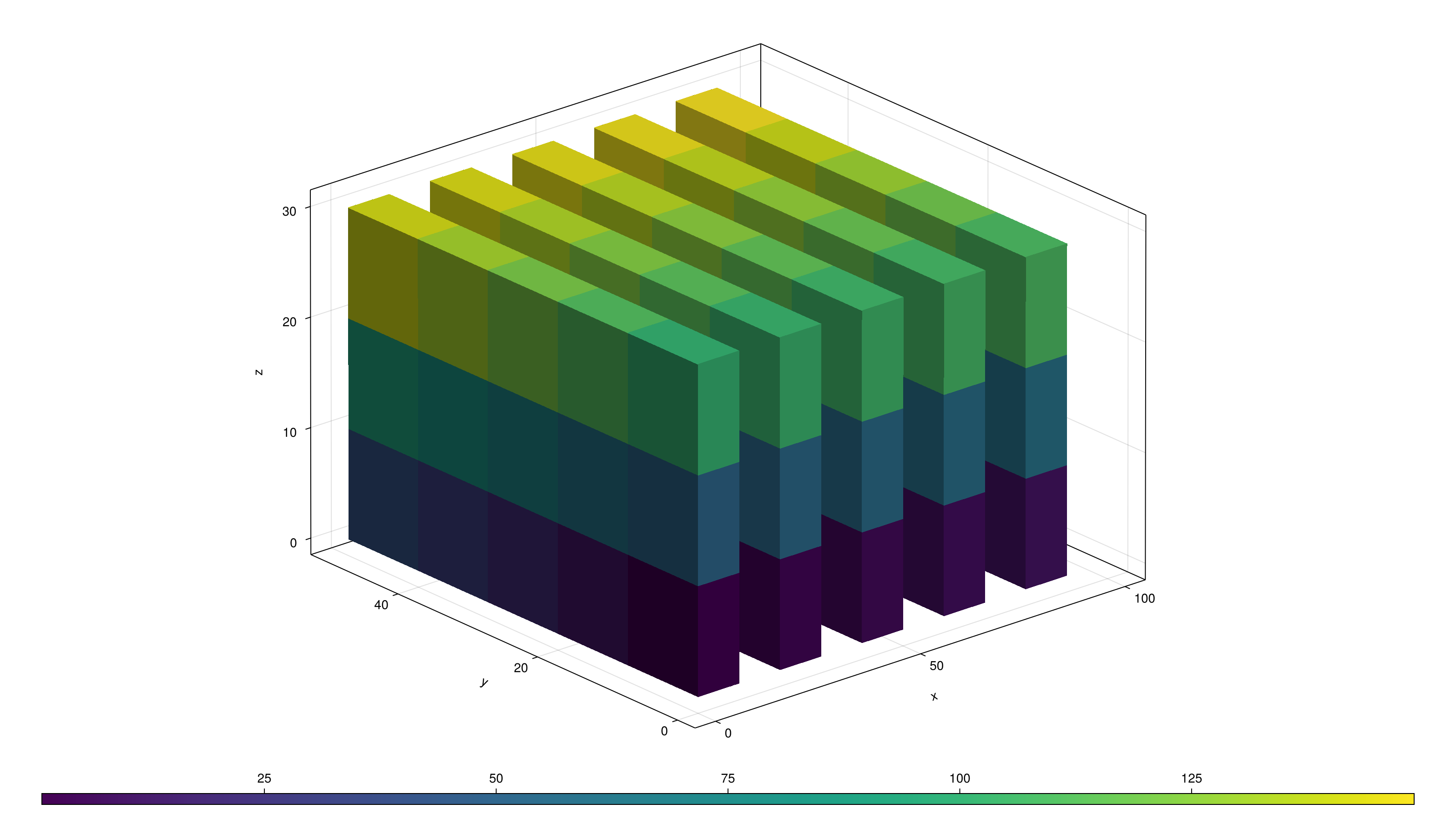 Example block output