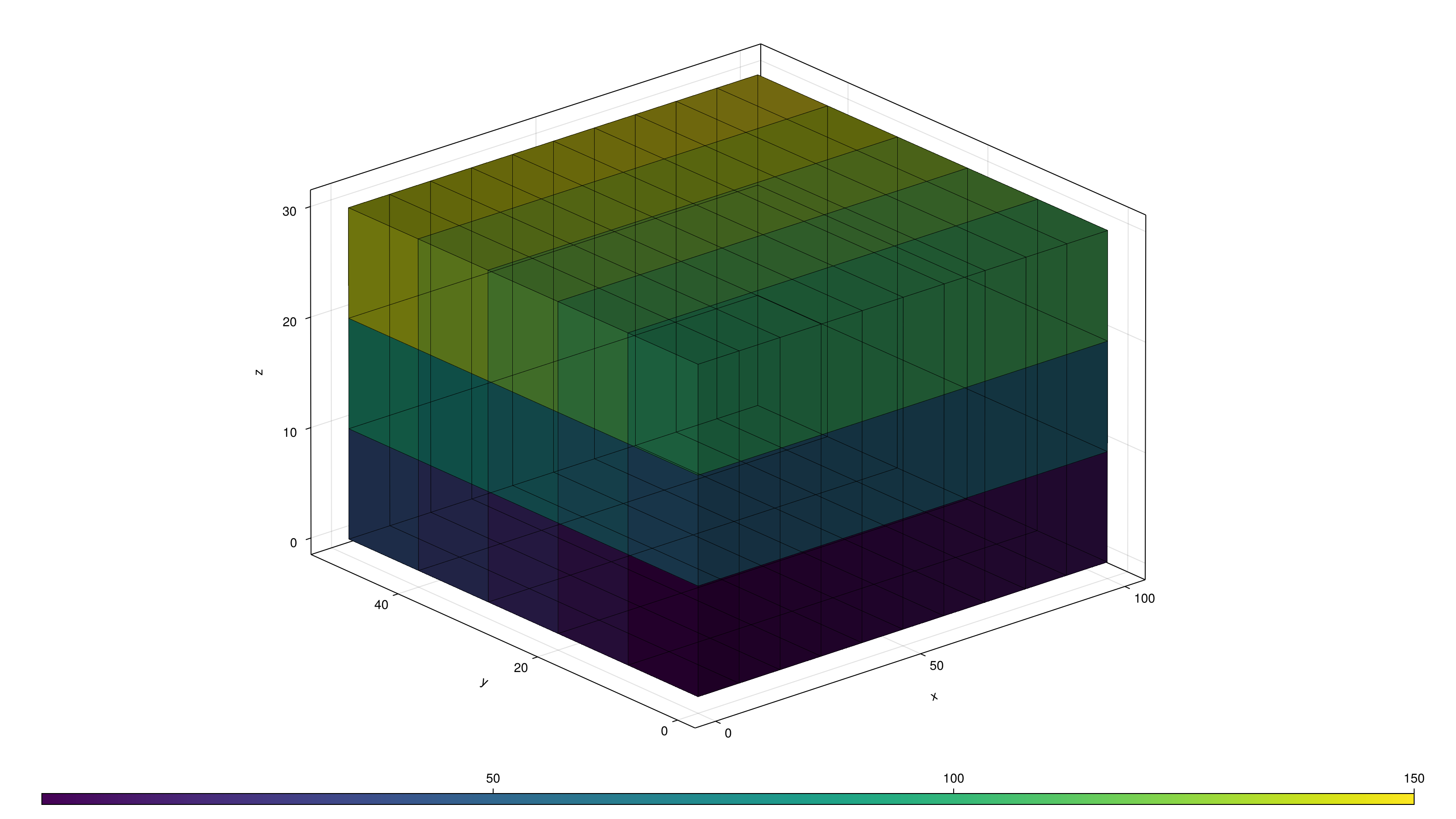 Example block output