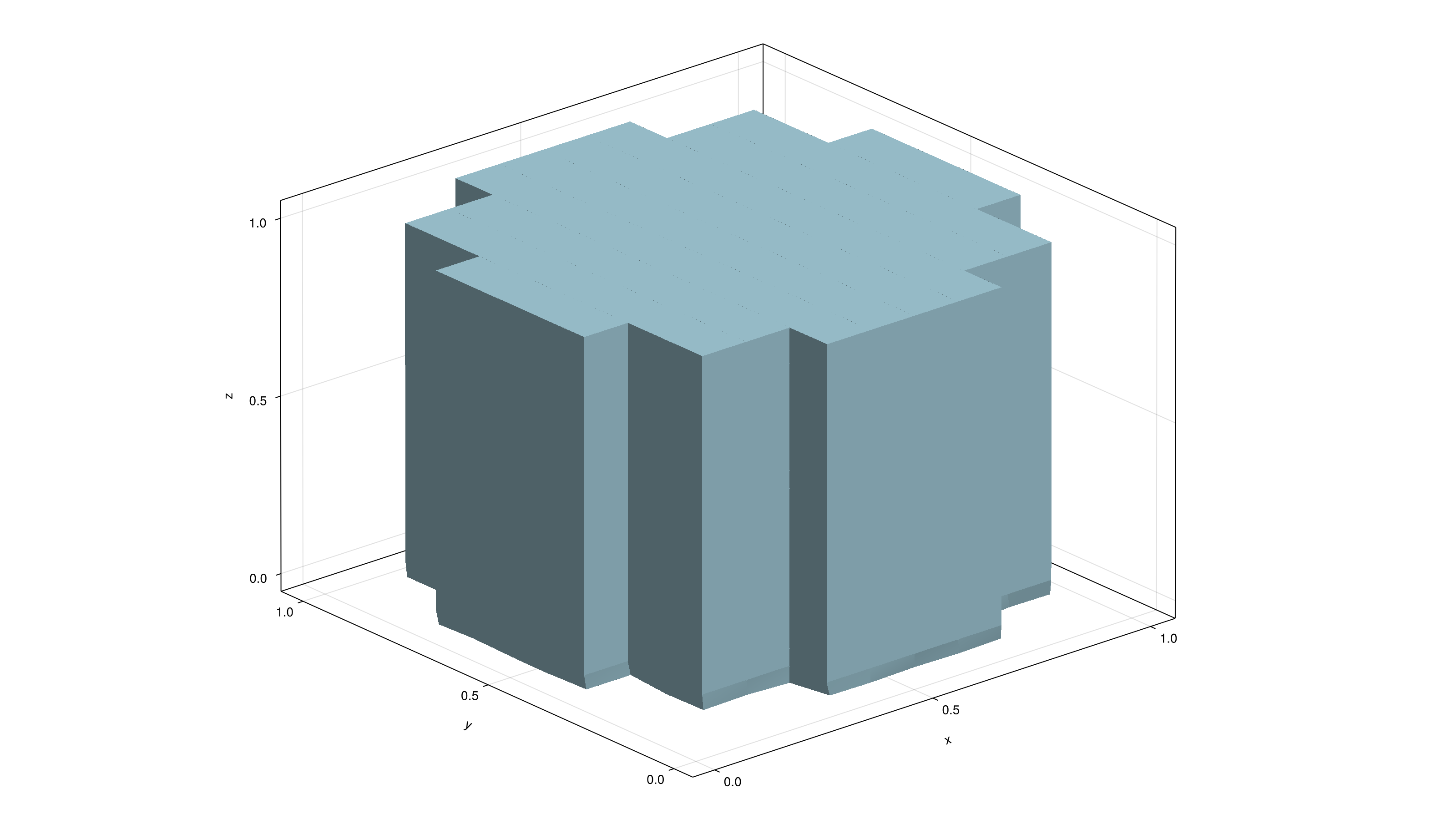 Example block output