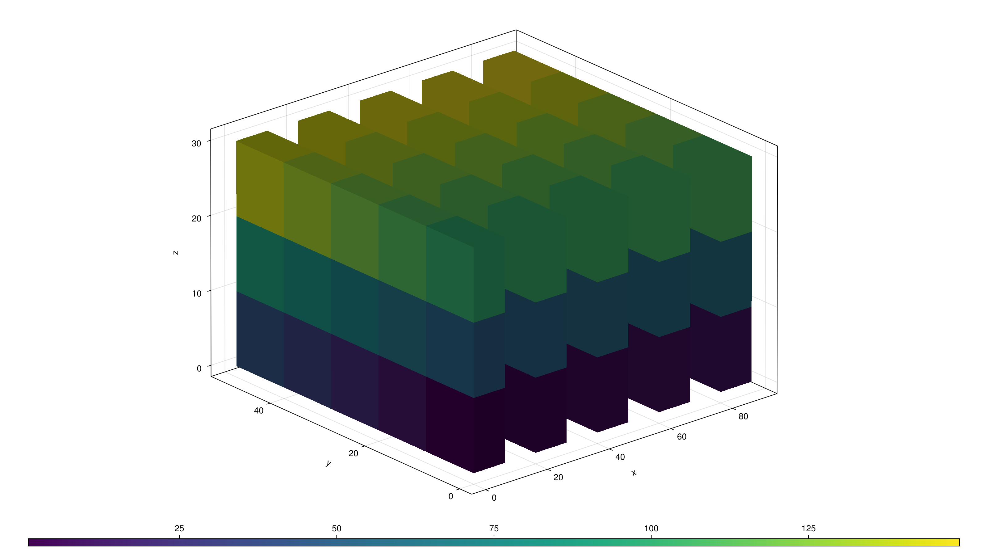 Example block output