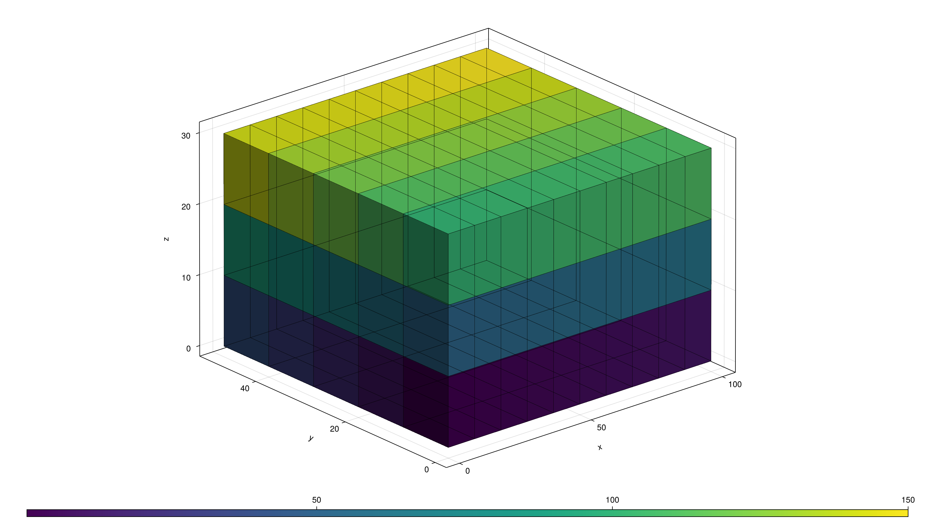 Example block output